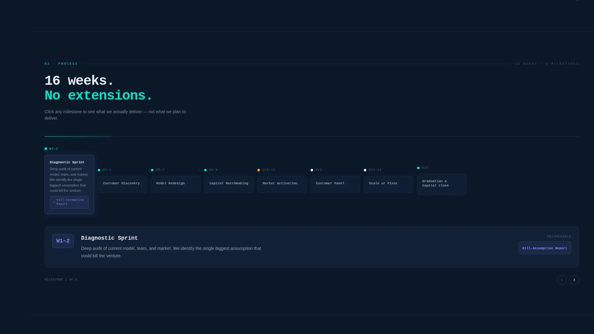 Incubator & Accelerator Portfolio Website Template