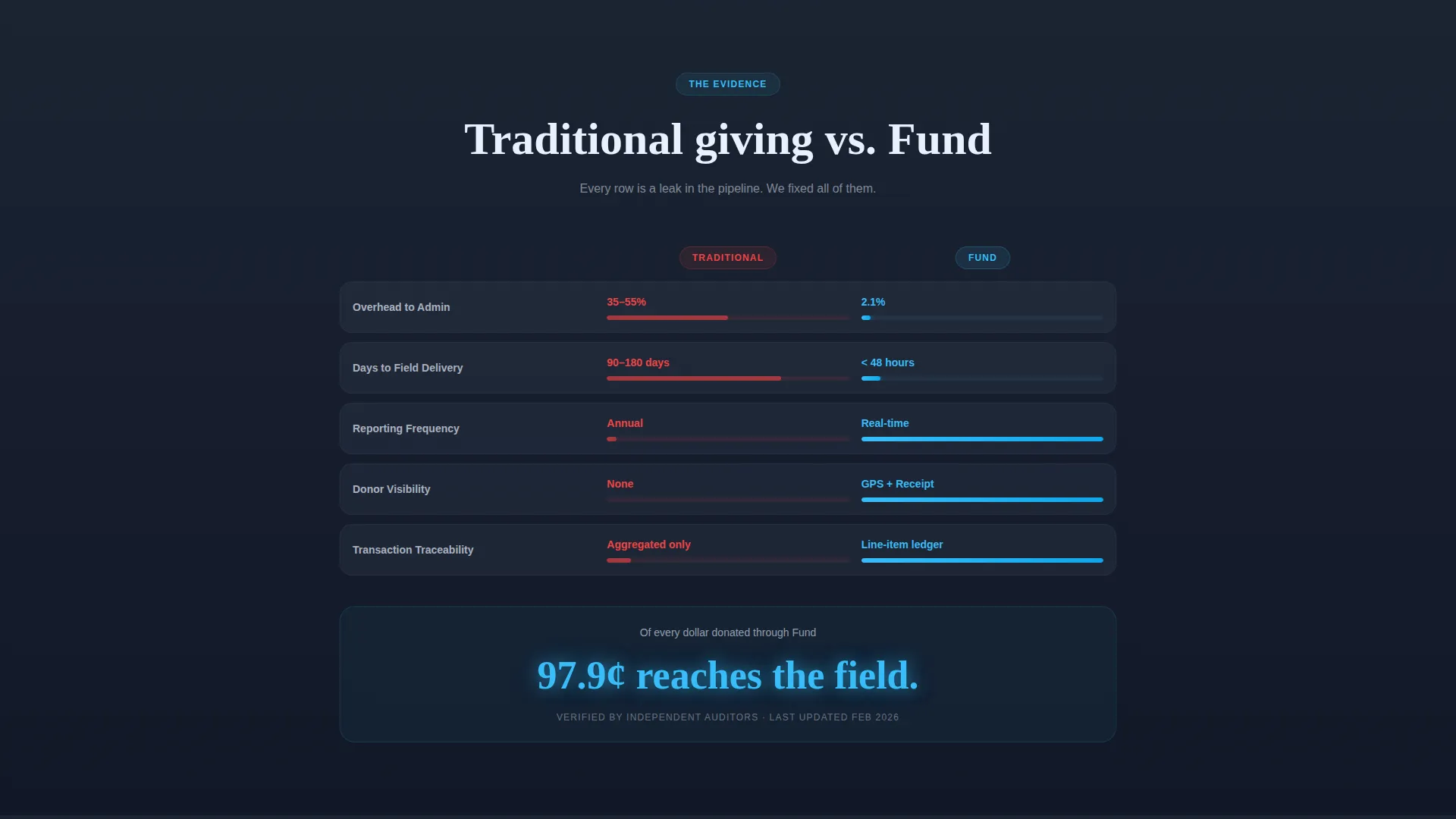 Crowdfunding Campaign Professional Website Template