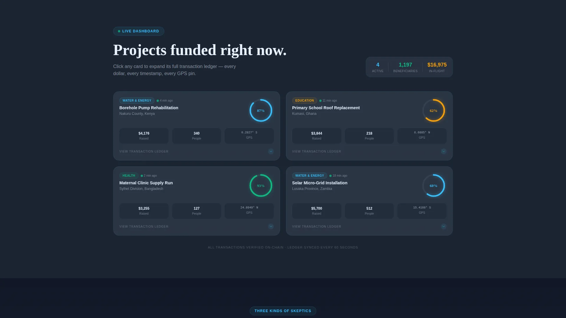 Crowdfunding Campaign Professional Website Template