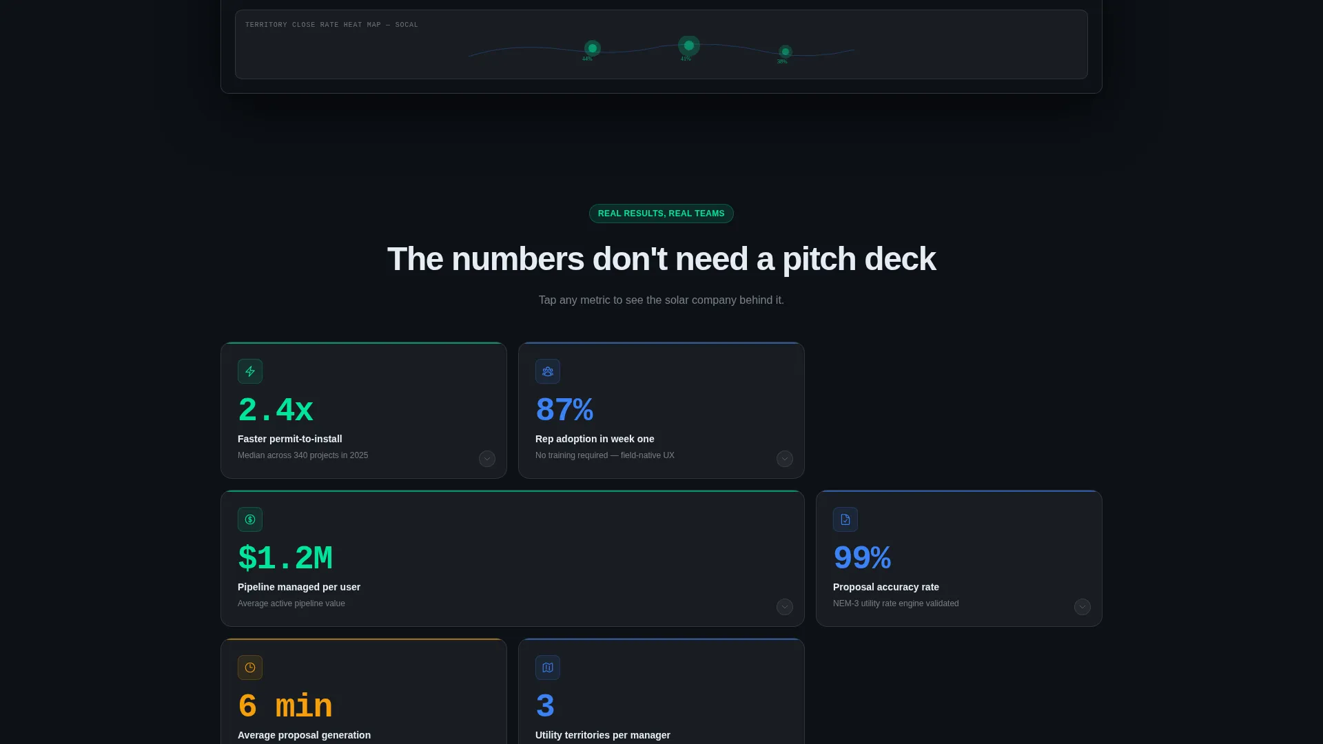 Solar CRM Landing Page Template | Bento Grid