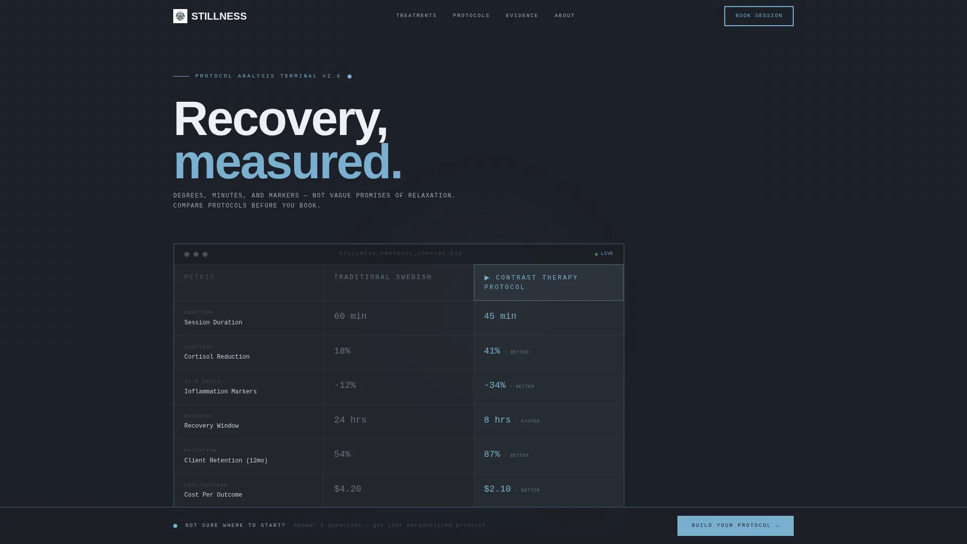 Spa & Wellness Center Booking Website Template