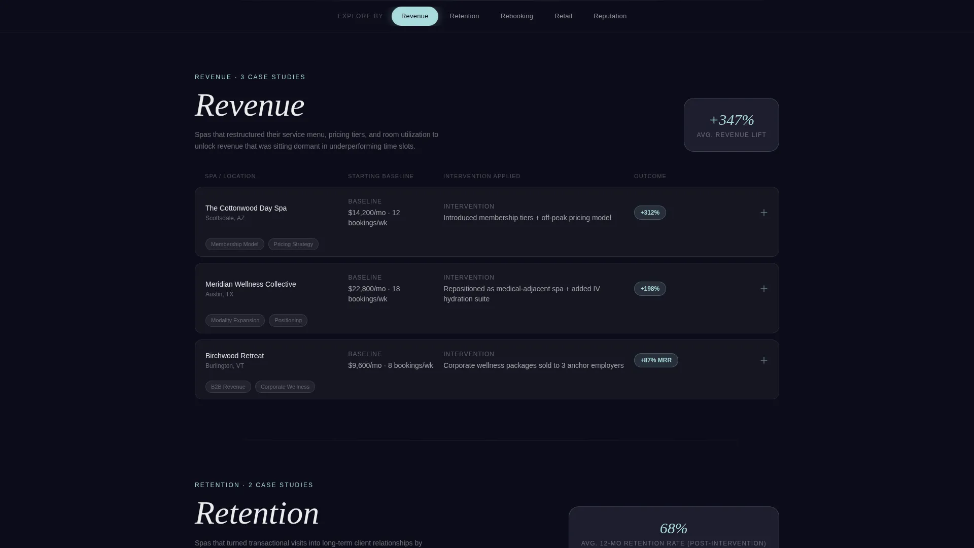 Spa & Wellness Center Portfolio Website Template