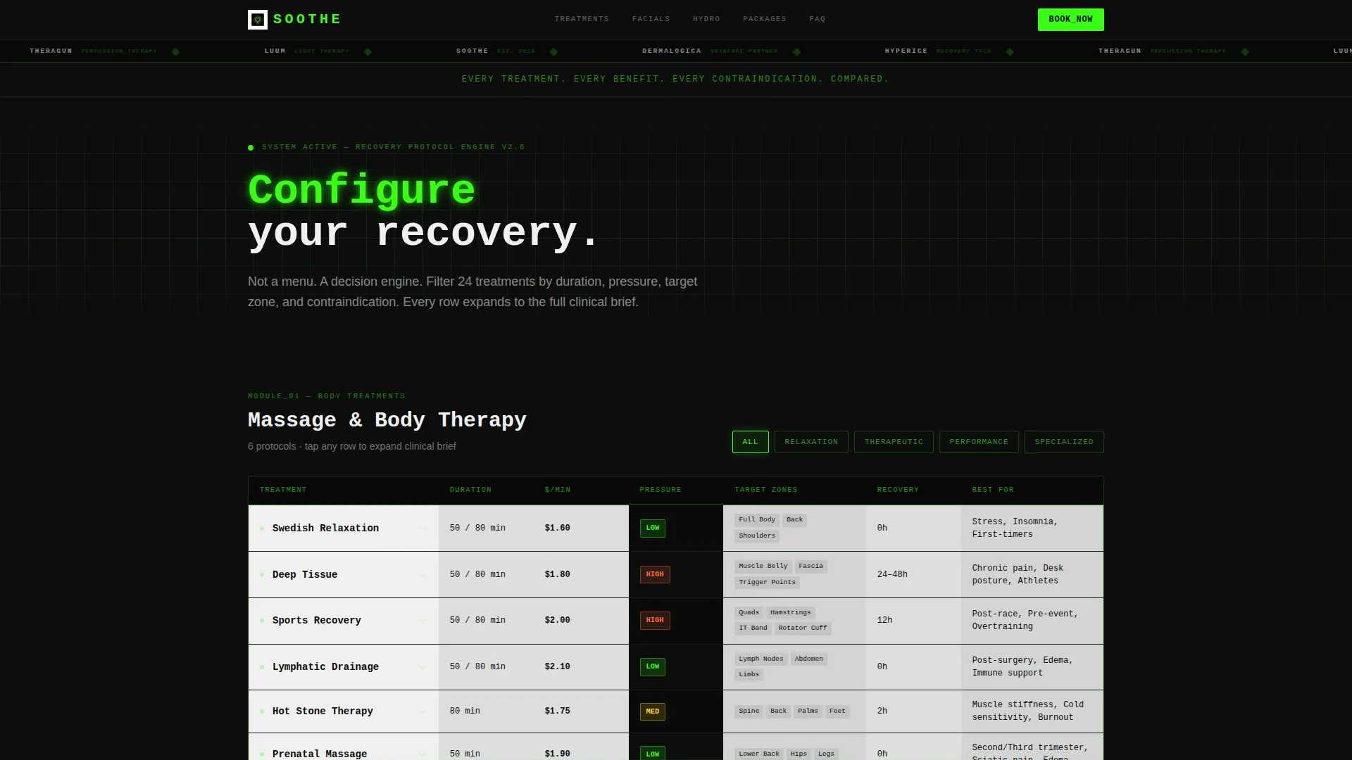 Spa & Wellness Center Advanced Booking Website Template