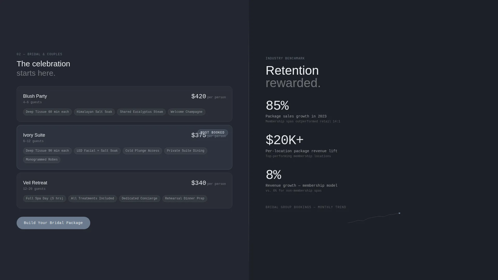 Spa & Wellness Center Pricing Website Template