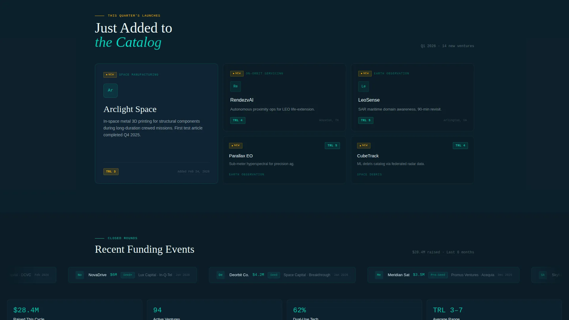 SpaceTech Startup Specialist Directory Website Template