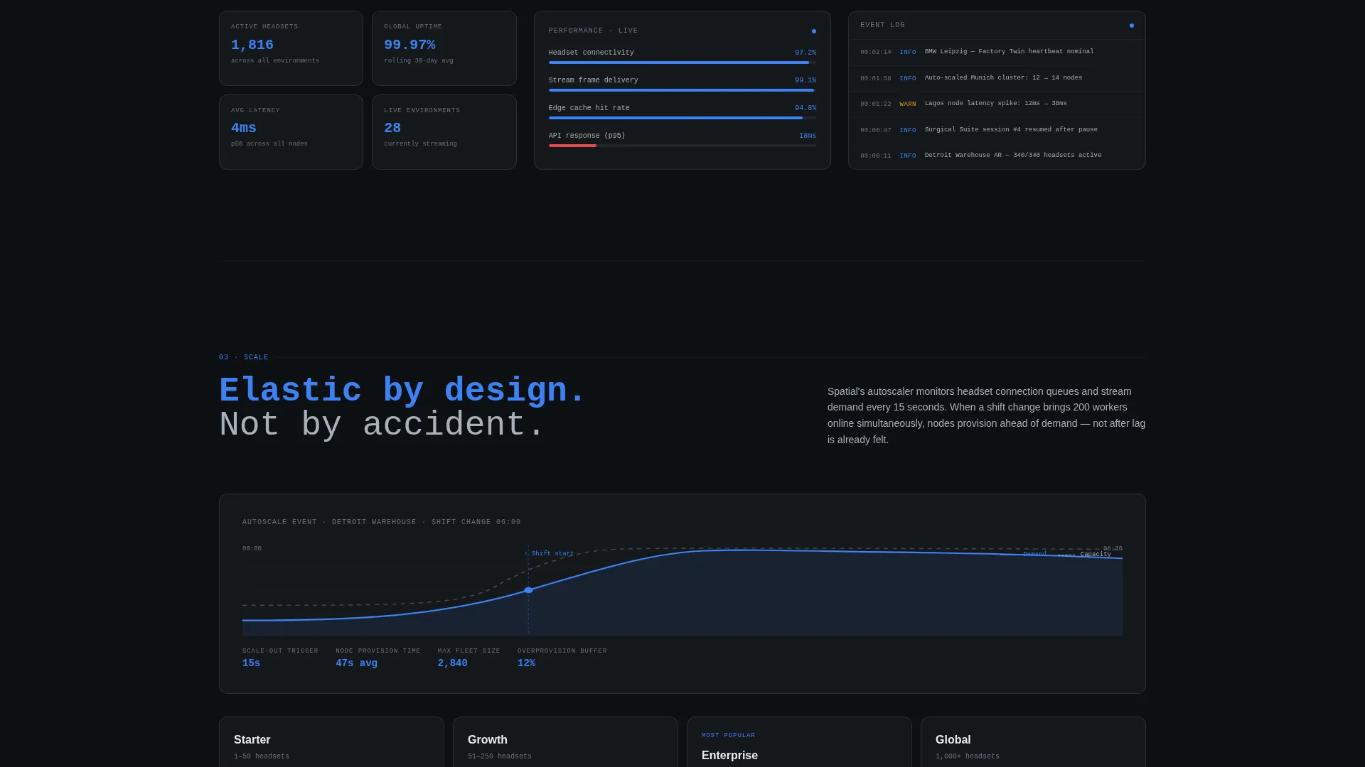 Managed Spatial Computing Landing Page Template