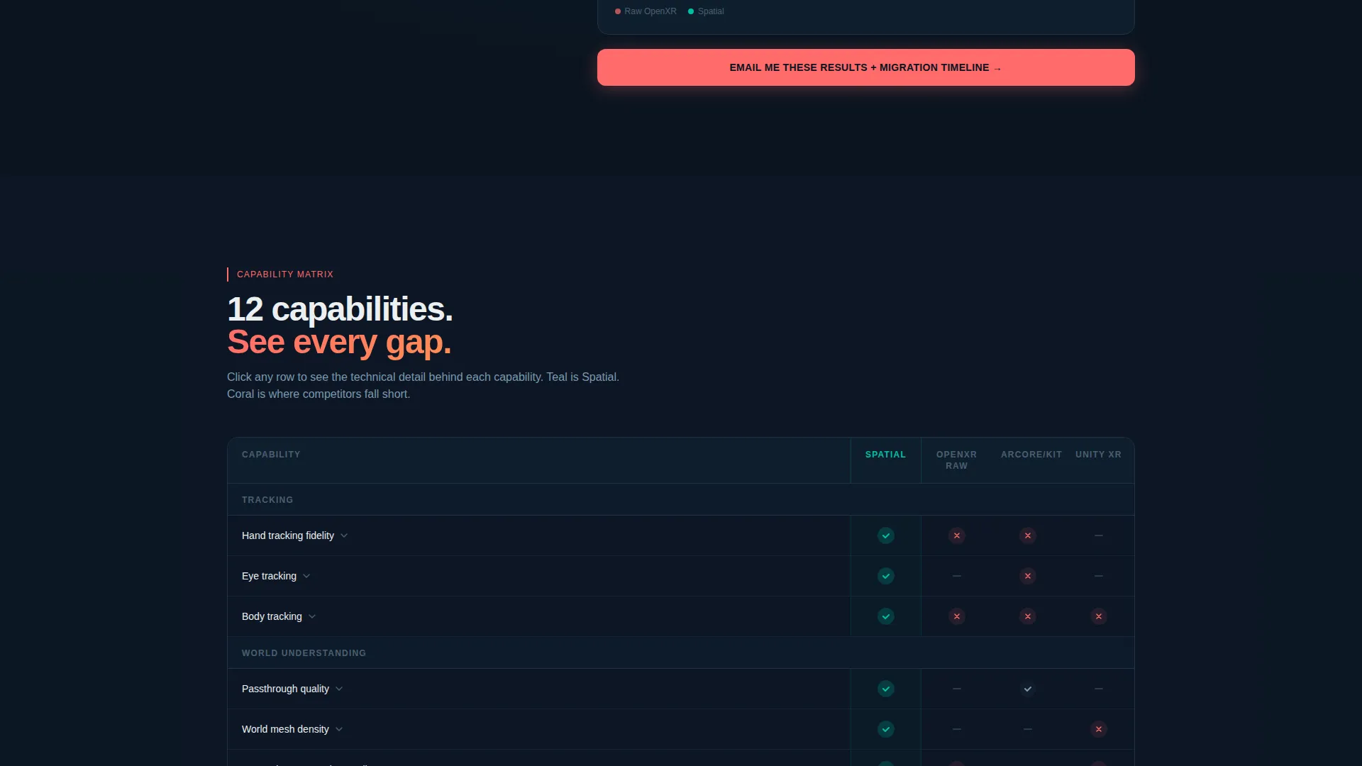 XR SDK Comparison Landing Page Template