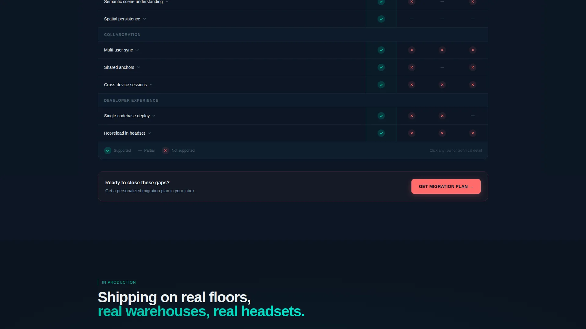 XR SDK Comparison Landing Page Template