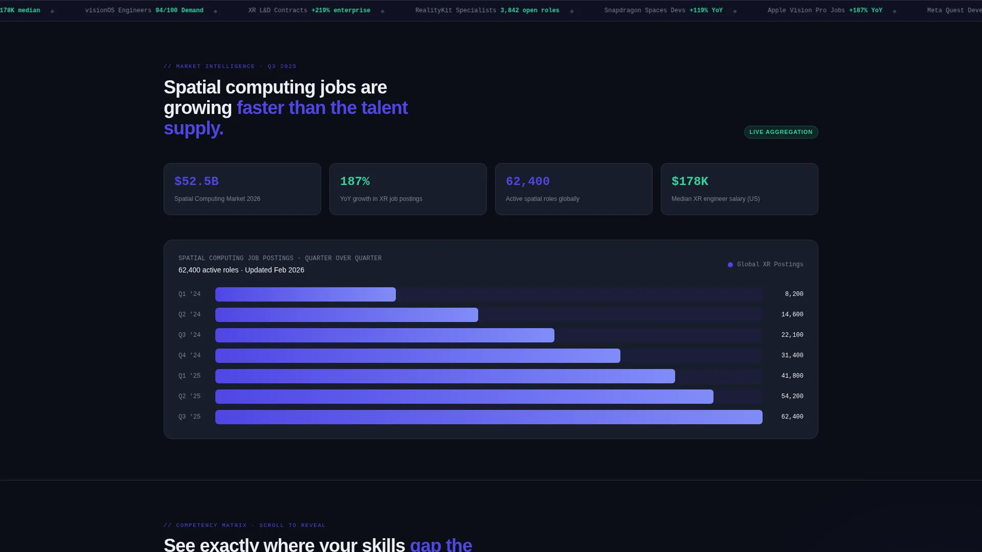 Spatial Computing Certification Landing Page Template