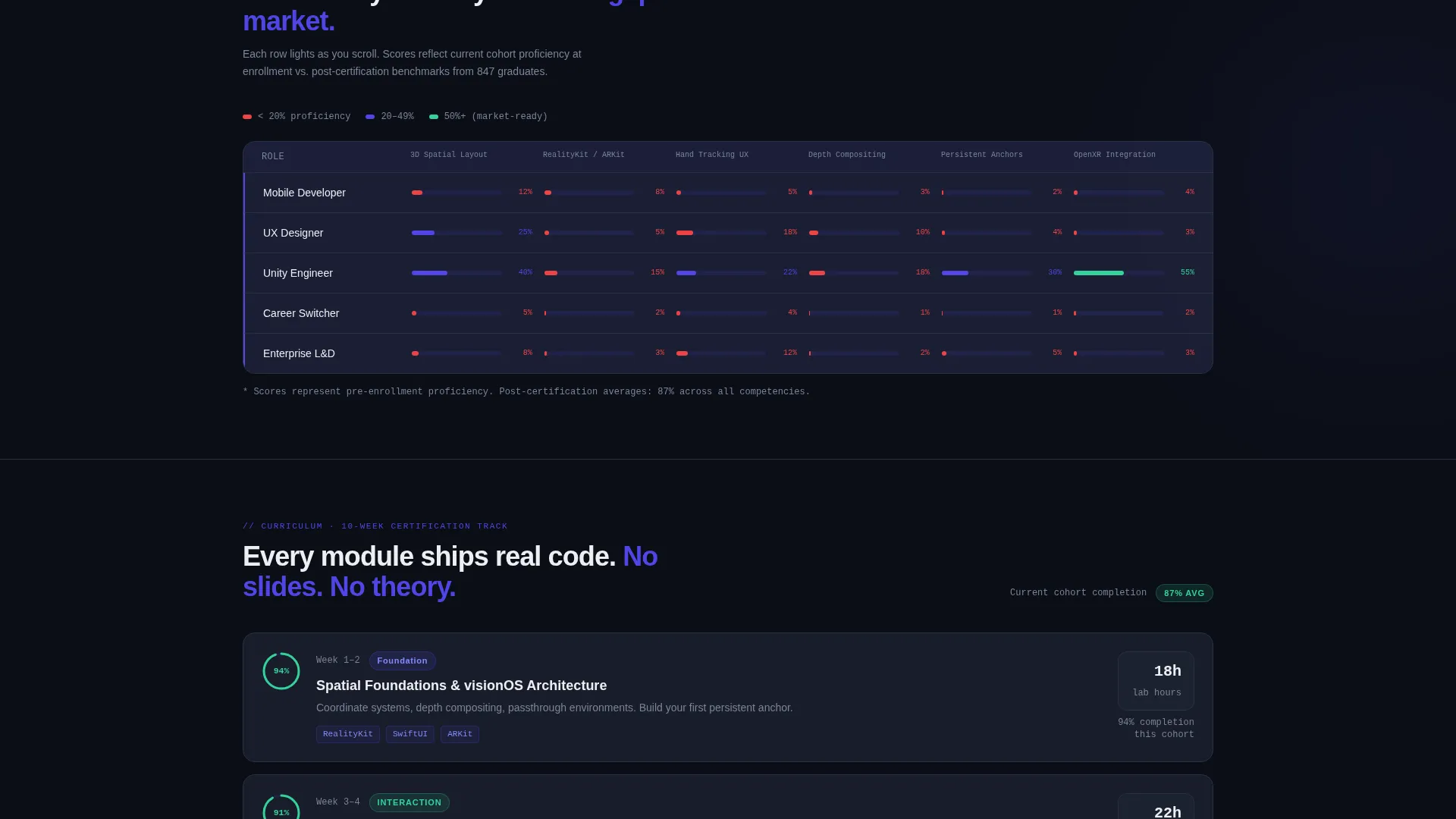 Spatial Computing Certification Landing Page Template