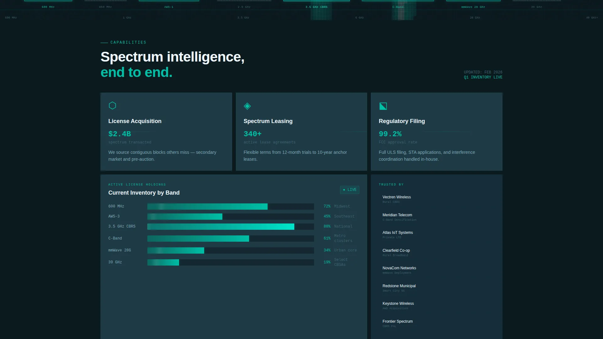 Frequency Brokerage Landing Page Template