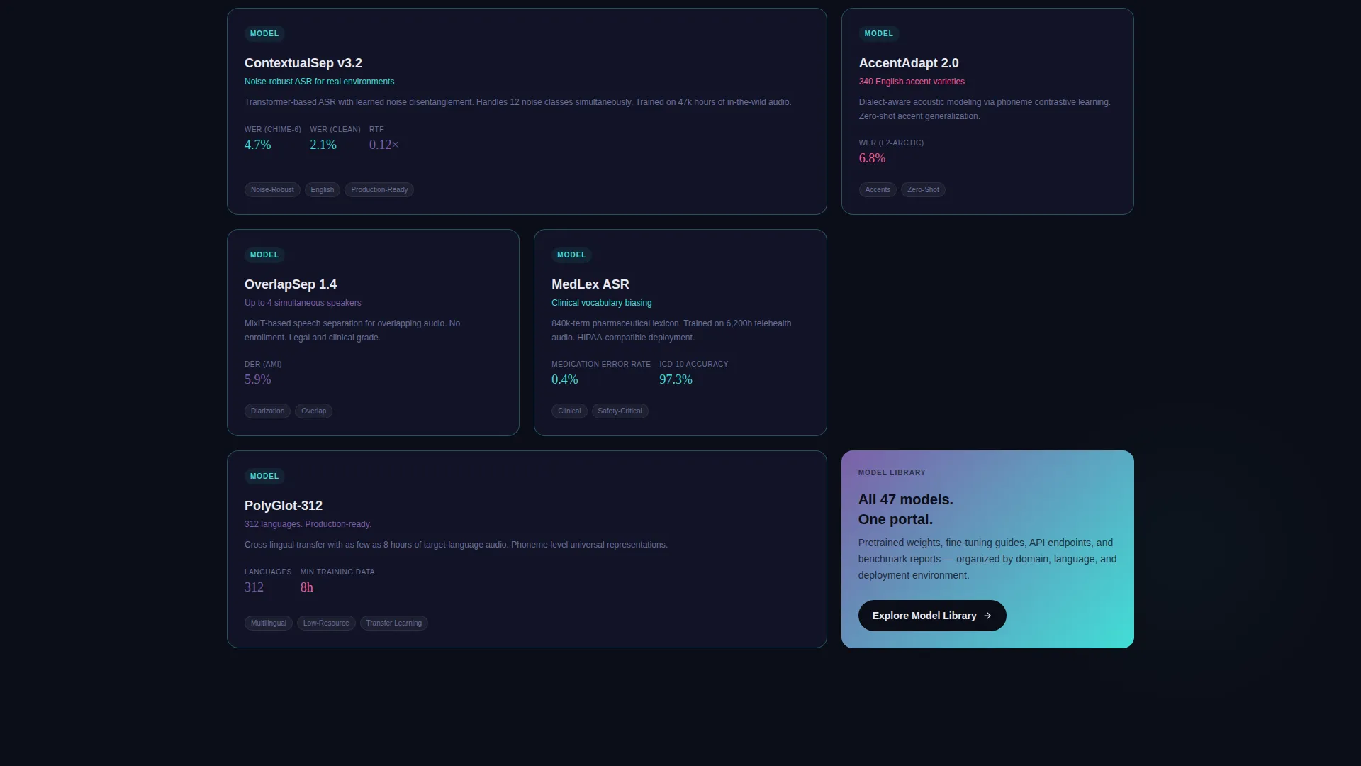 Speech Recognition Research Lab Landing Page