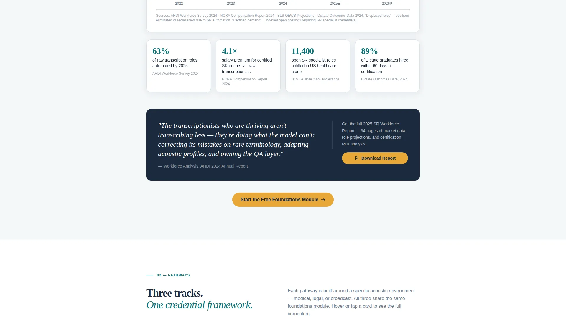 Premium Recognition Landing Page Template