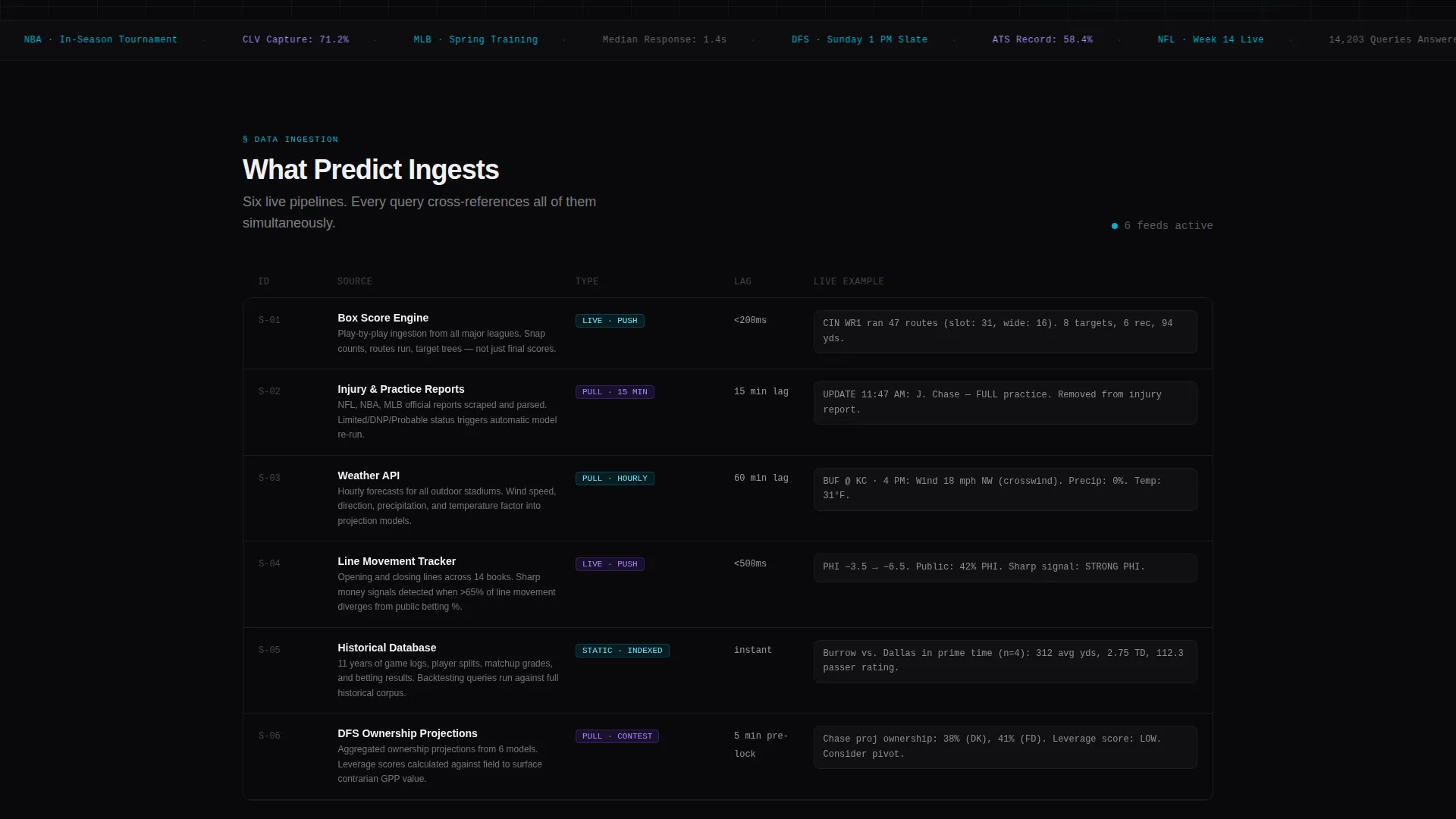 Sports AI Chatbot Landing Page Template