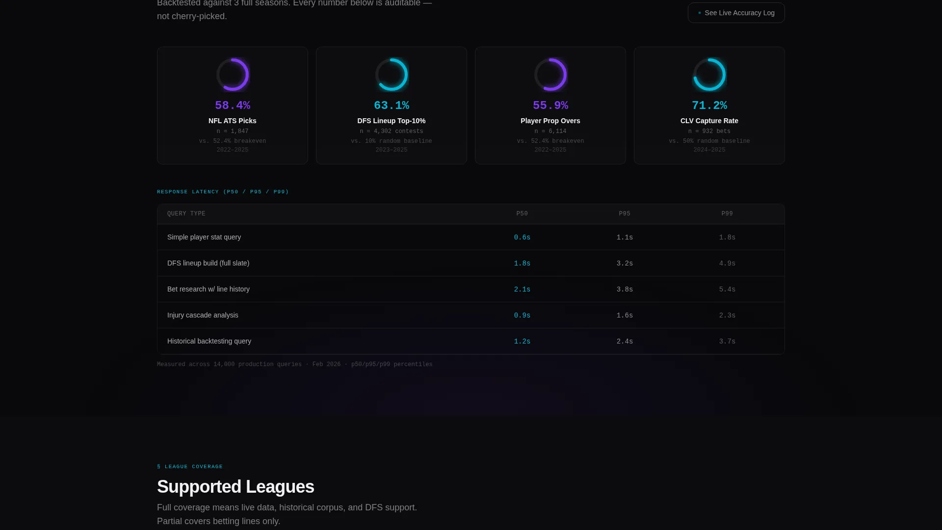 Sports AI Chatbot Landing Page Template