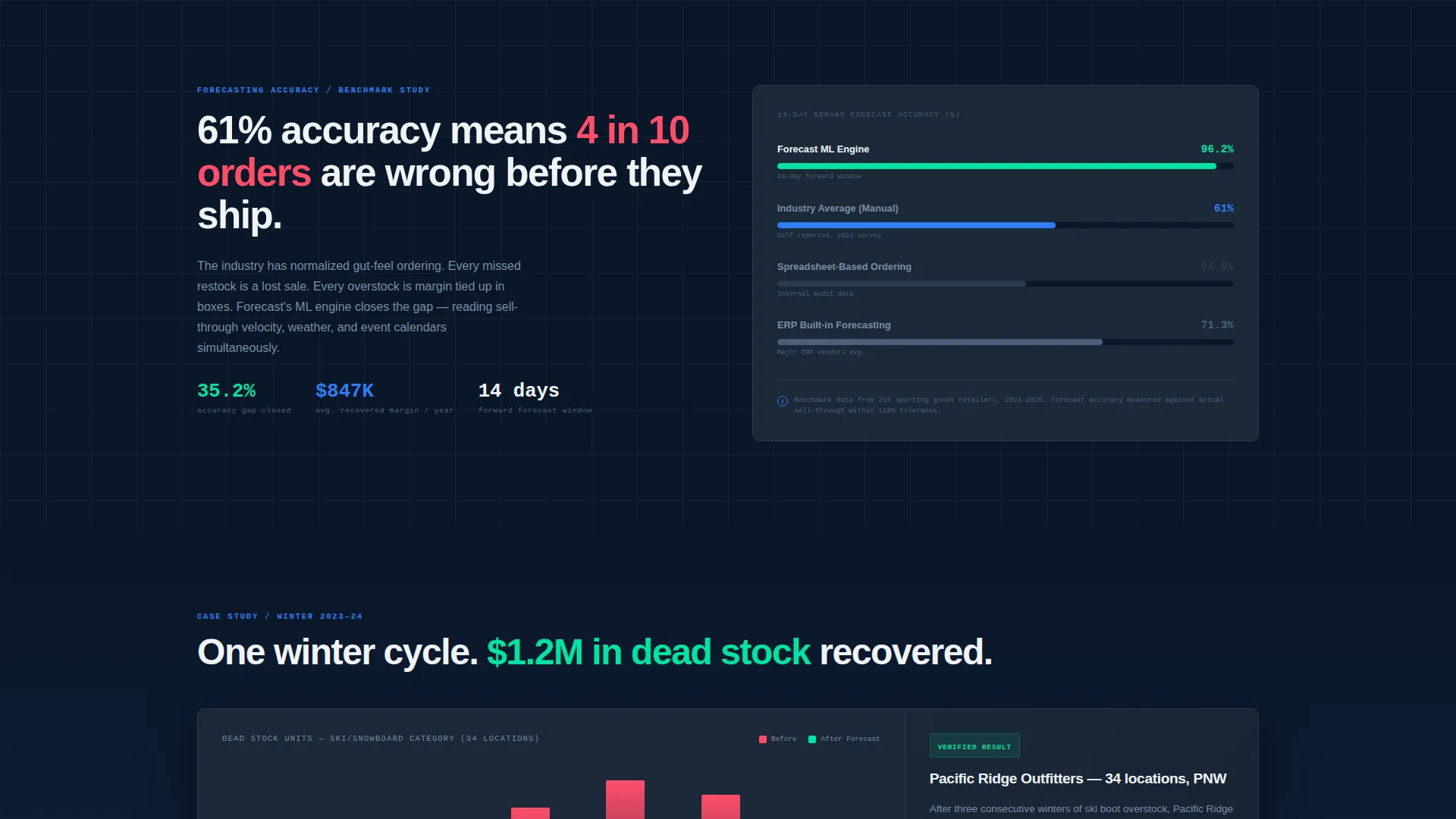 Sports AI Inventory Forecasting Landing Page Template