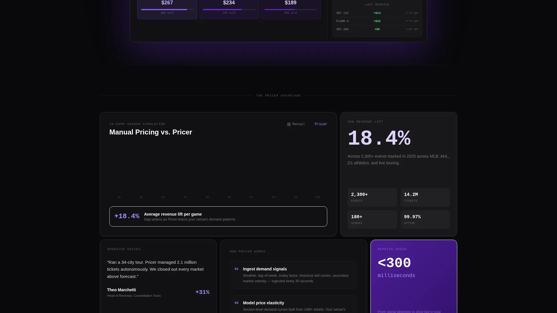 Sports AI Price Optimization Landing Page Template