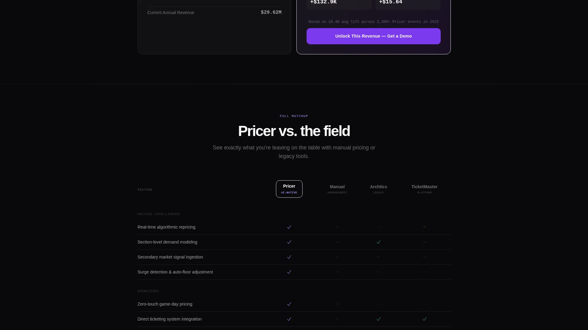Sports AI Price Optimization Landing Page Template
