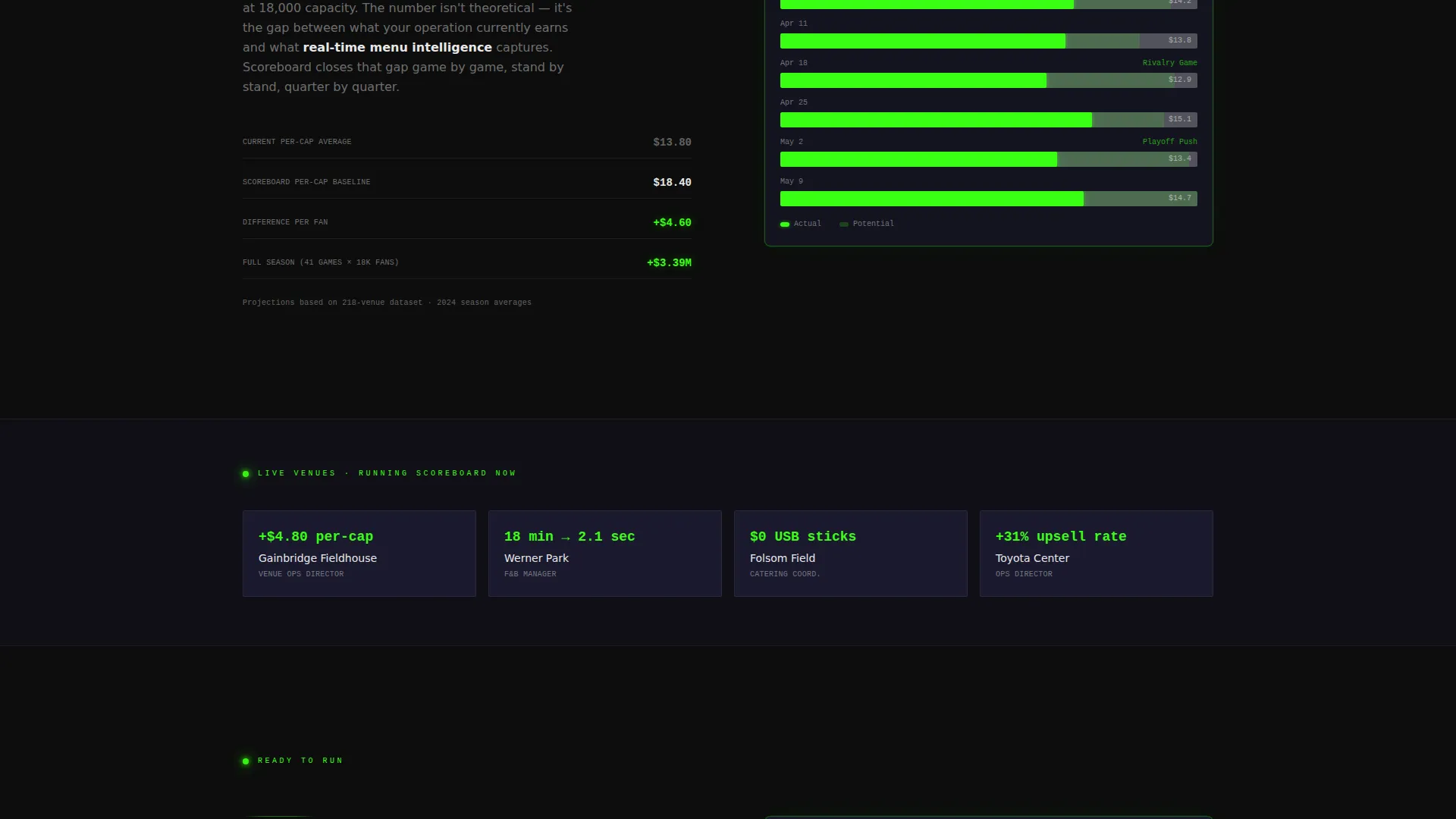 Sports Digital Menu Landing Page Template