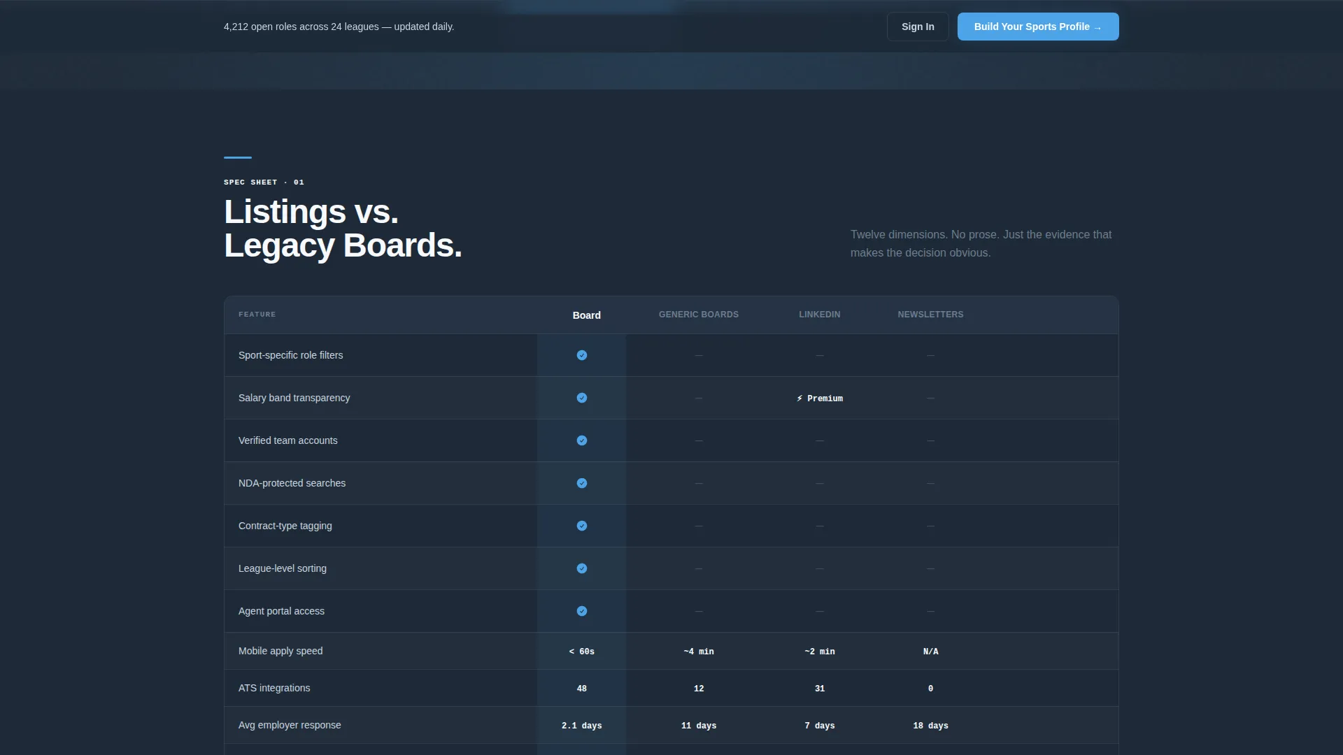 Sports Job Board Landing Page Template