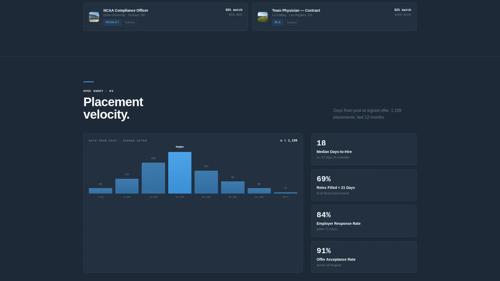 Sports Job Board Landing Page Template
