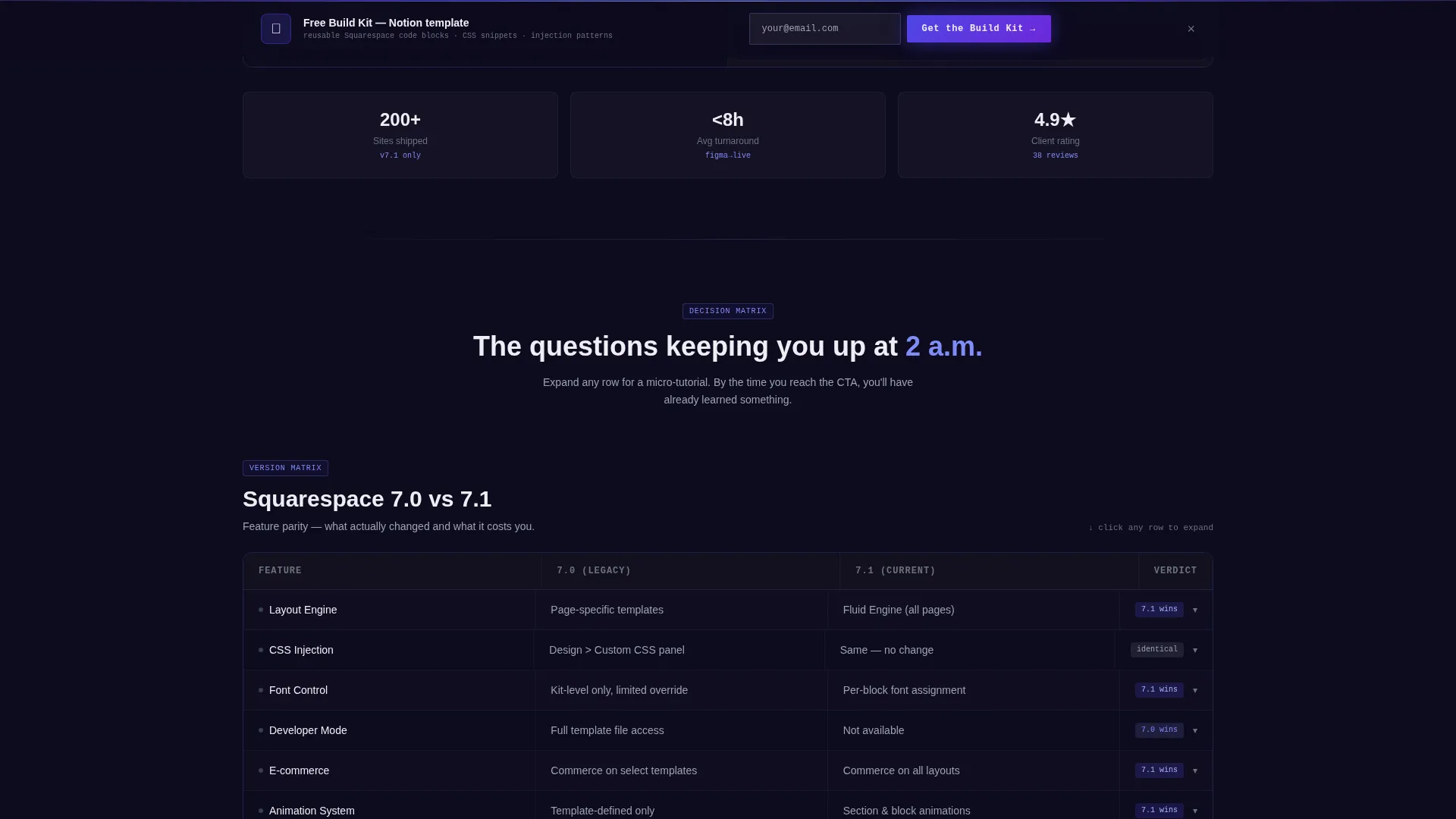 Electric Squarespace | Free Website Template | Rocket