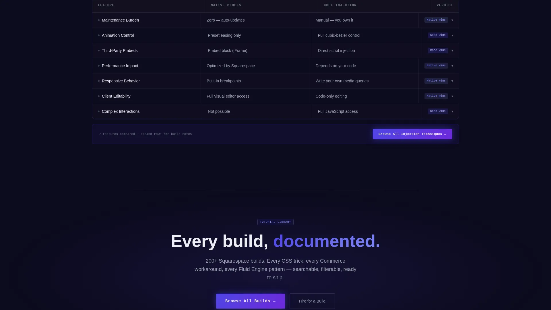 Electric Squarespace | Free Website Template | Rocket