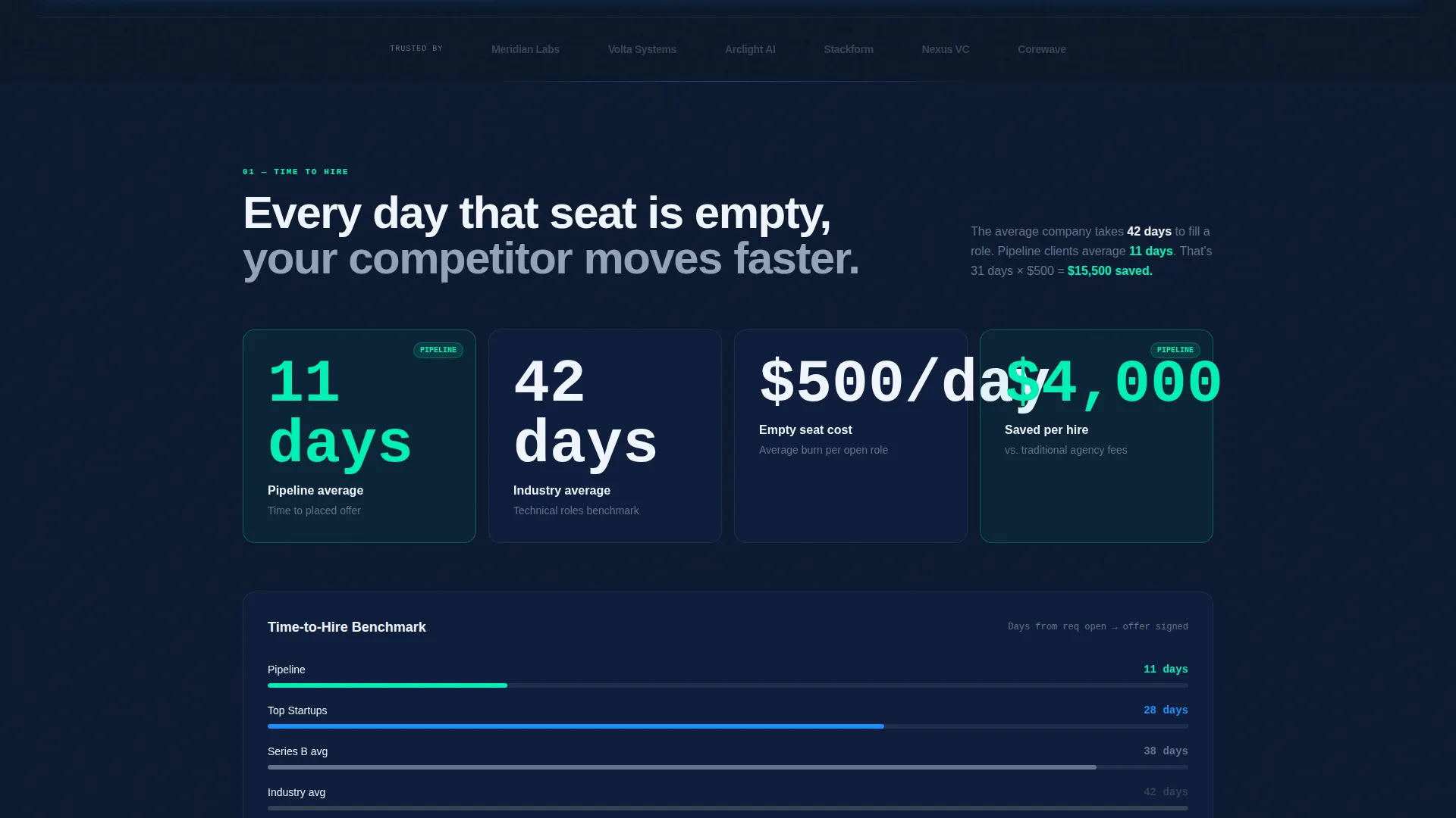 High-Velocity Recruiting Landing Page Template