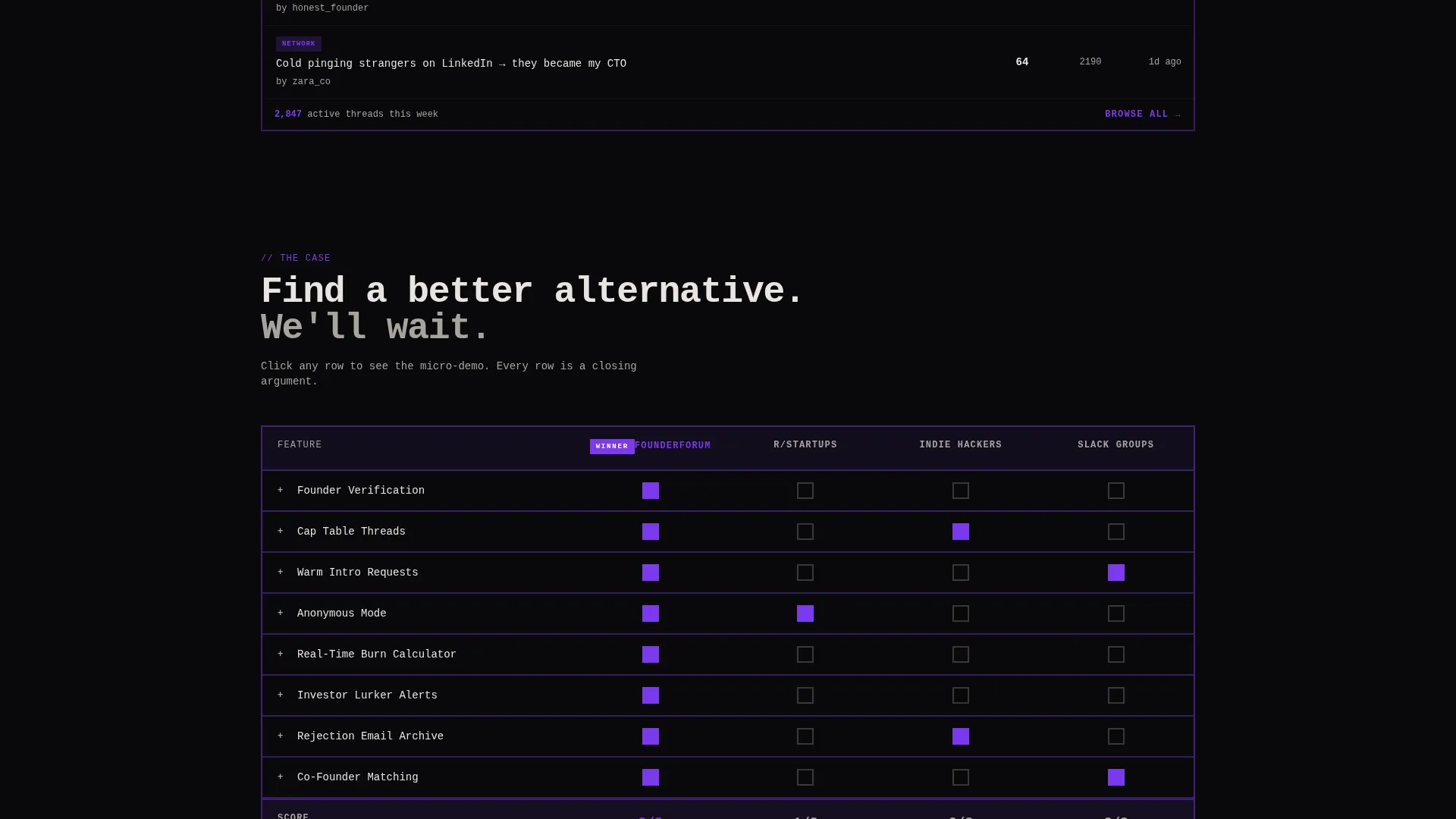 Brutalist Startup Community Forum Landing Page