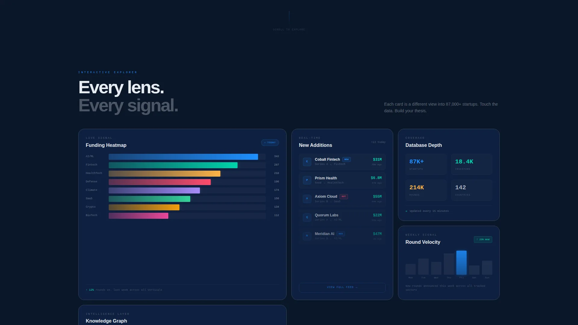 Startup Intelligence Bento Grid Landing Page Template
