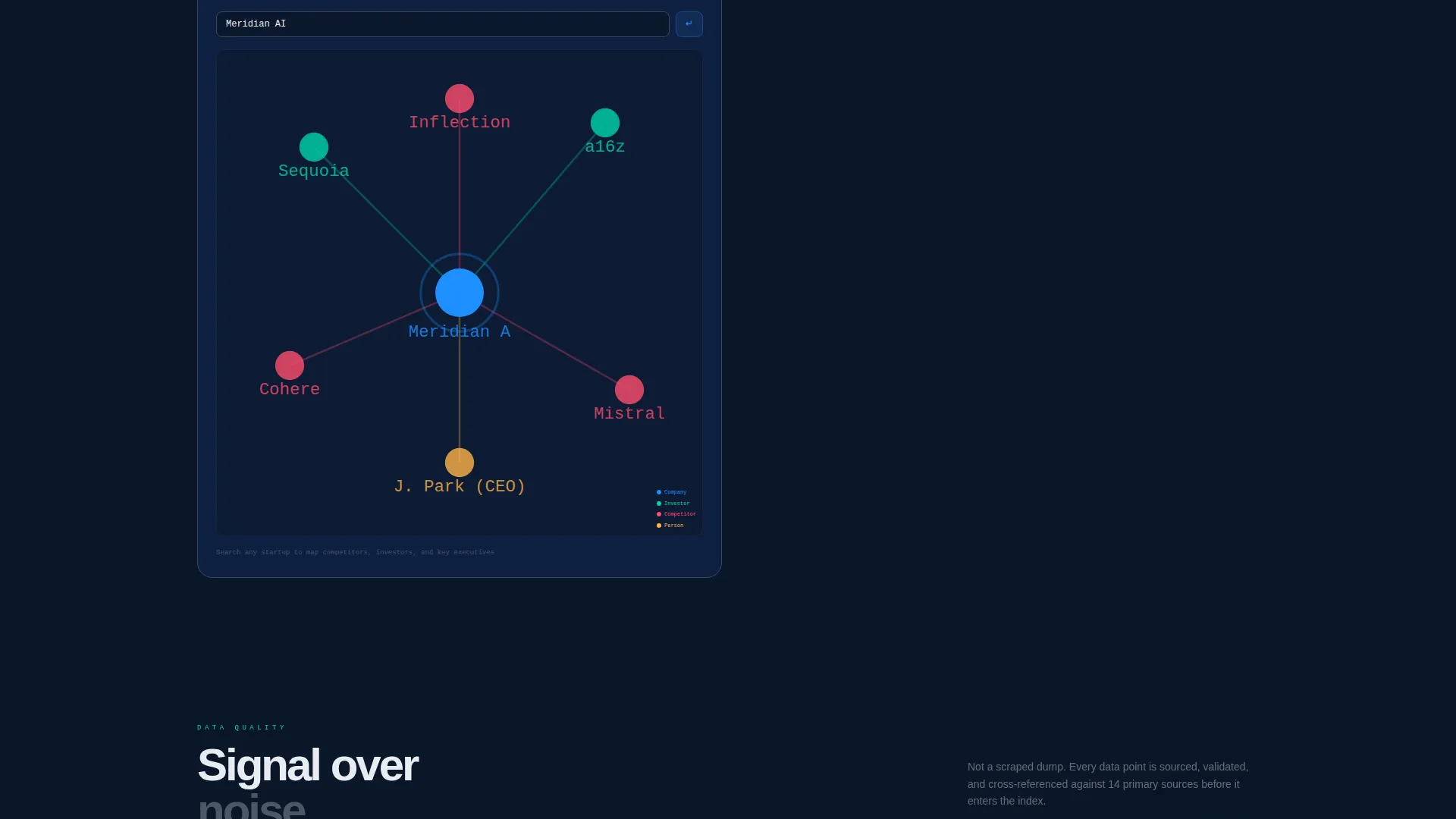 Startup Intelligence Bento Grid Landing Page Template