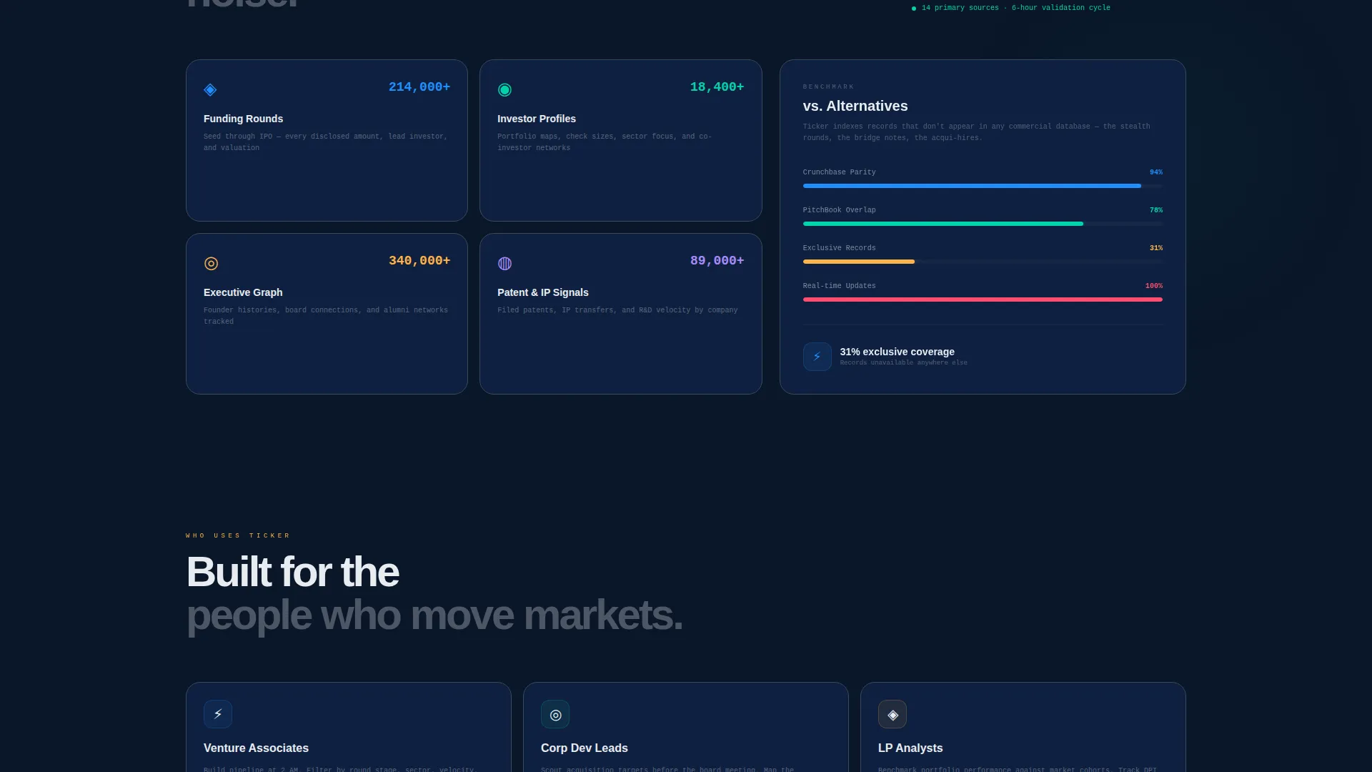 Startup Intelligence Bento Grid Landing Page Template