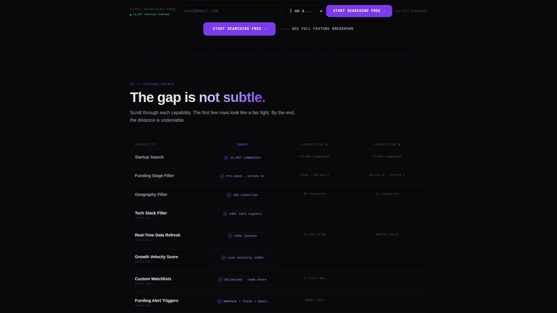 Startup Directory Bento Grid Landing Page Template