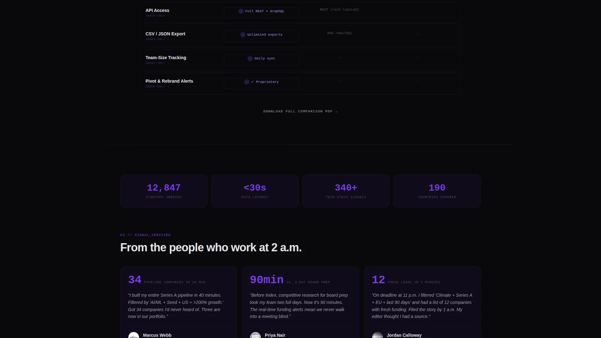 Startup Directory Bento Grid Landing Page Template