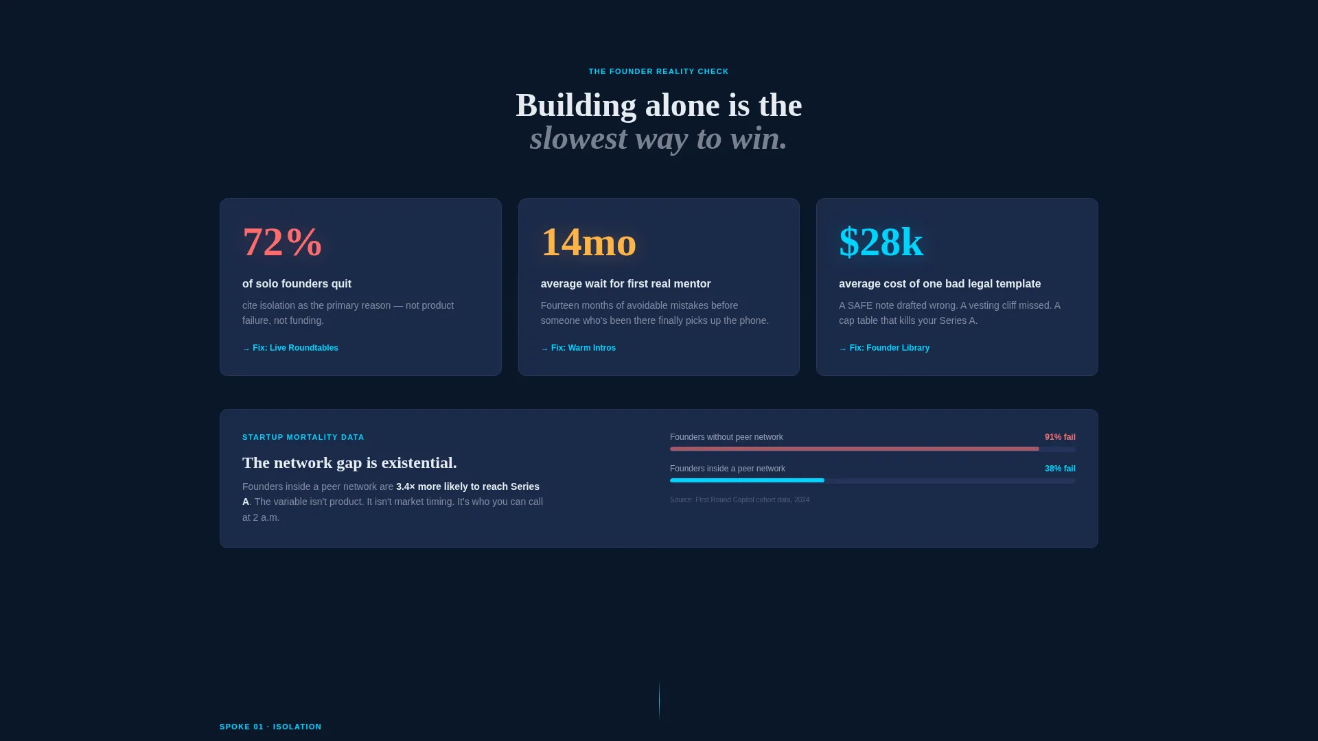 Startup Membership Landing Page Template