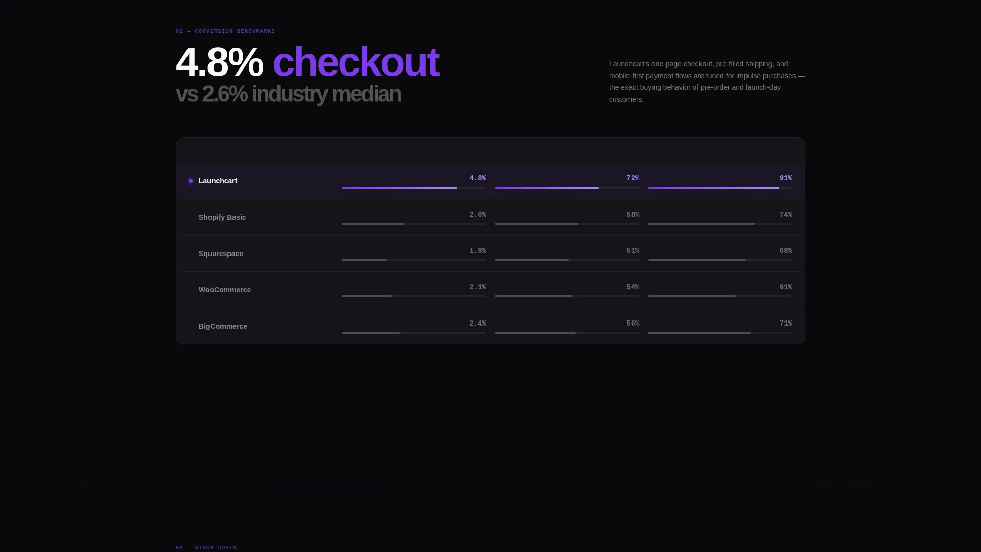 Startup Online Store Landing Page Template