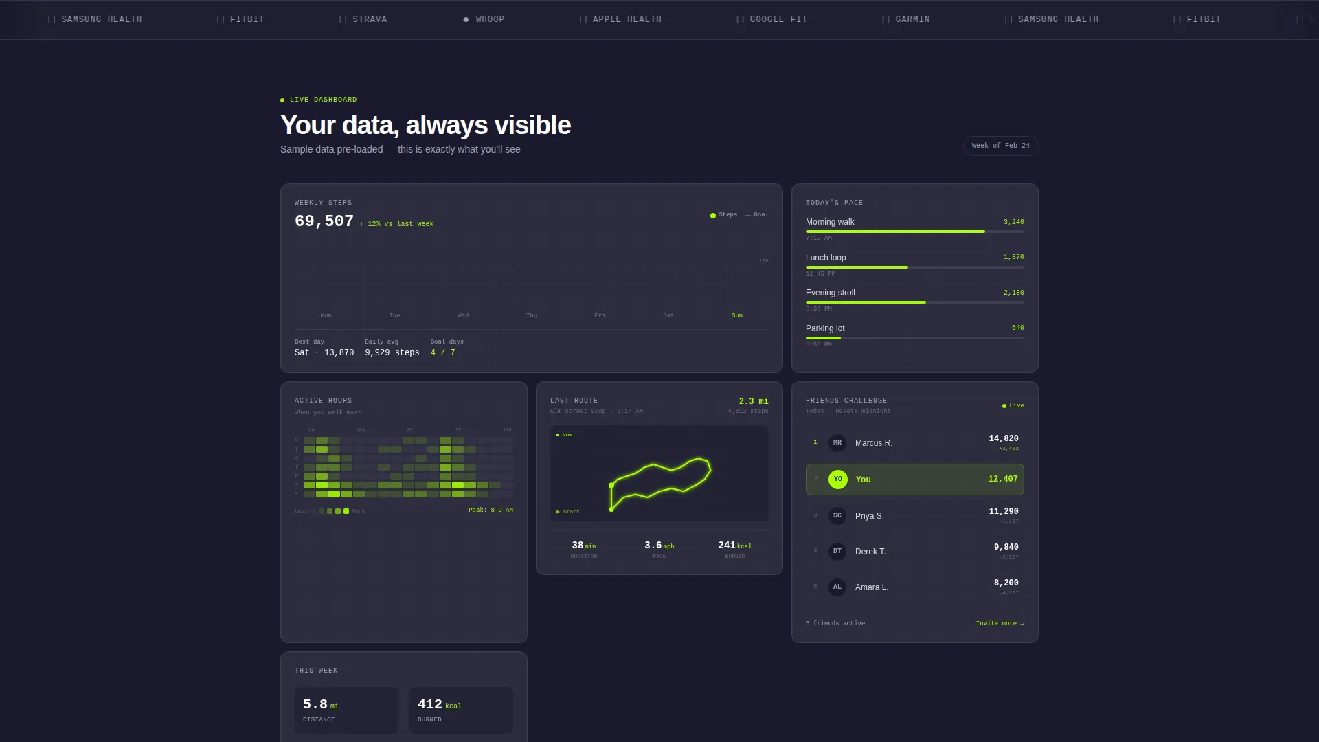 Dashboard Fitness App Landing Page Template