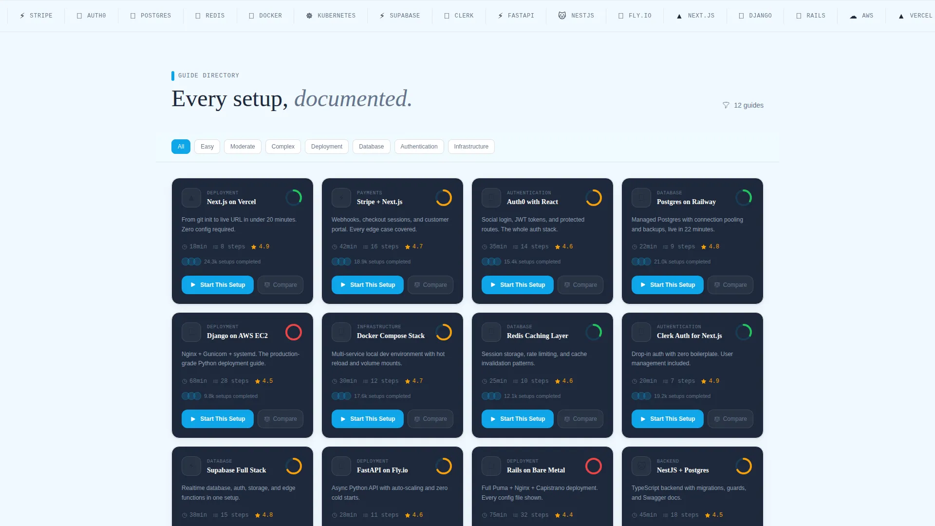 Step-by-Step Setup Guide Directory Landing Page