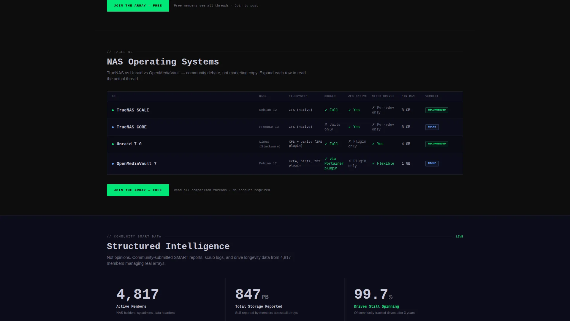 Storage Forum Landing Page Template with ZFS Calculator