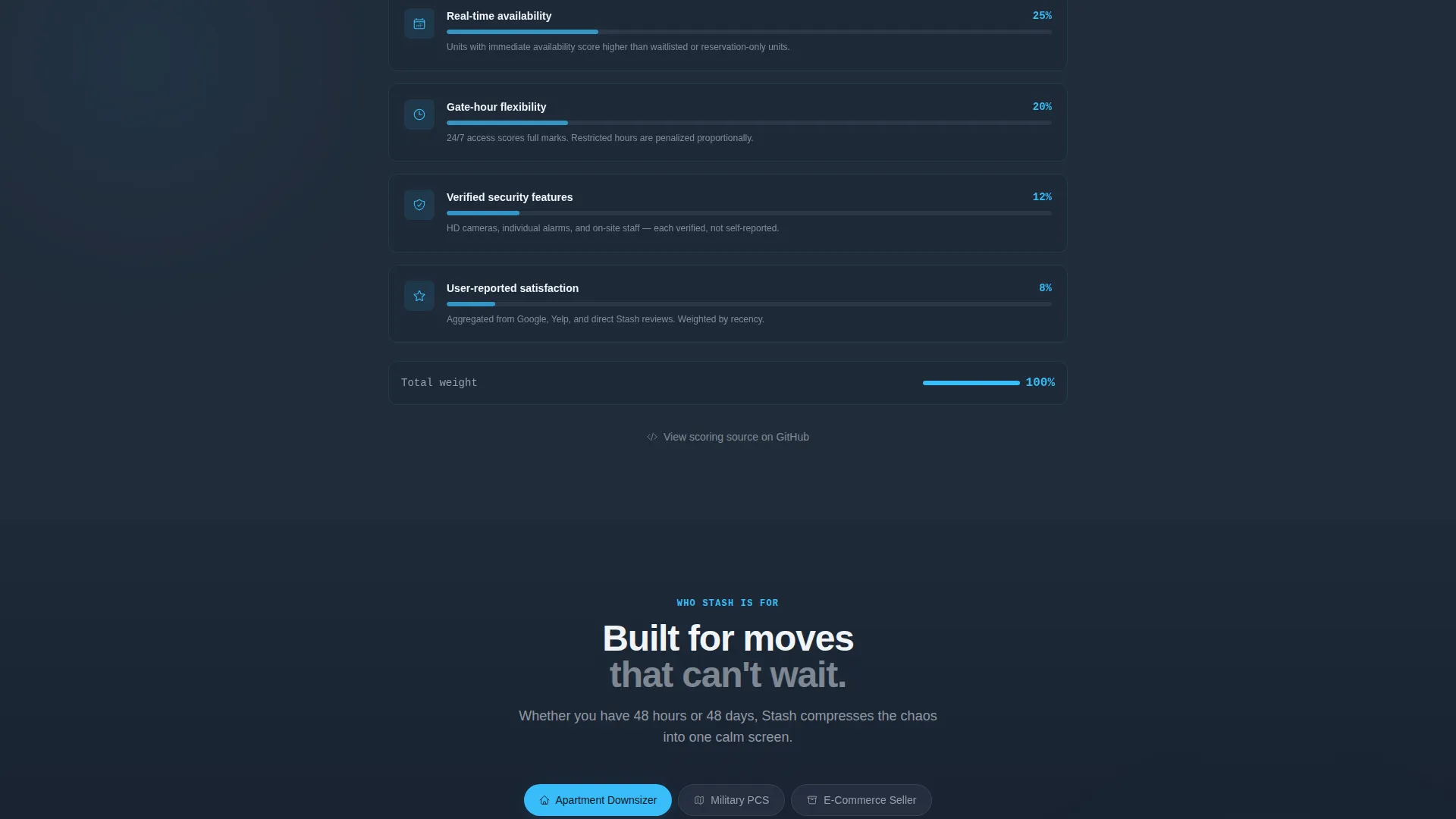 Storage Facility Directory Landing Page Template