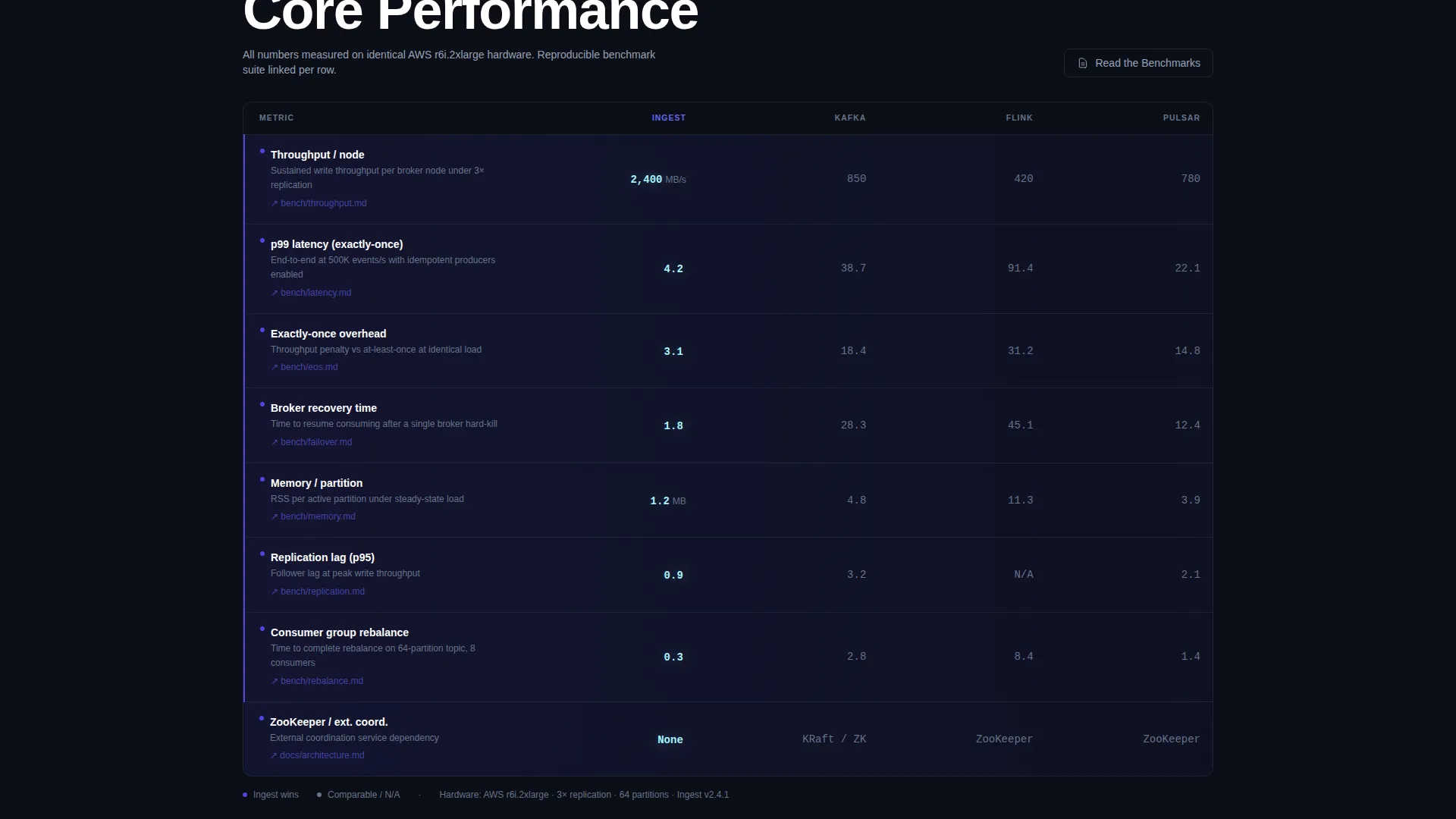 Data Processing Landing Page Template