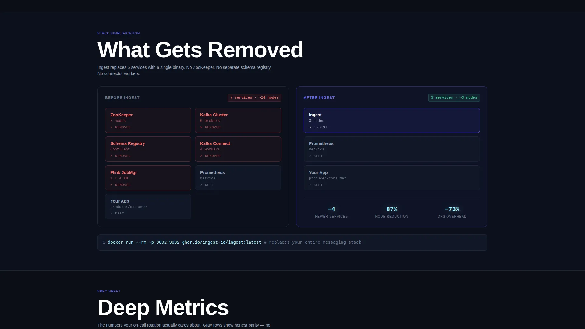 Data Processing Landing Page Template