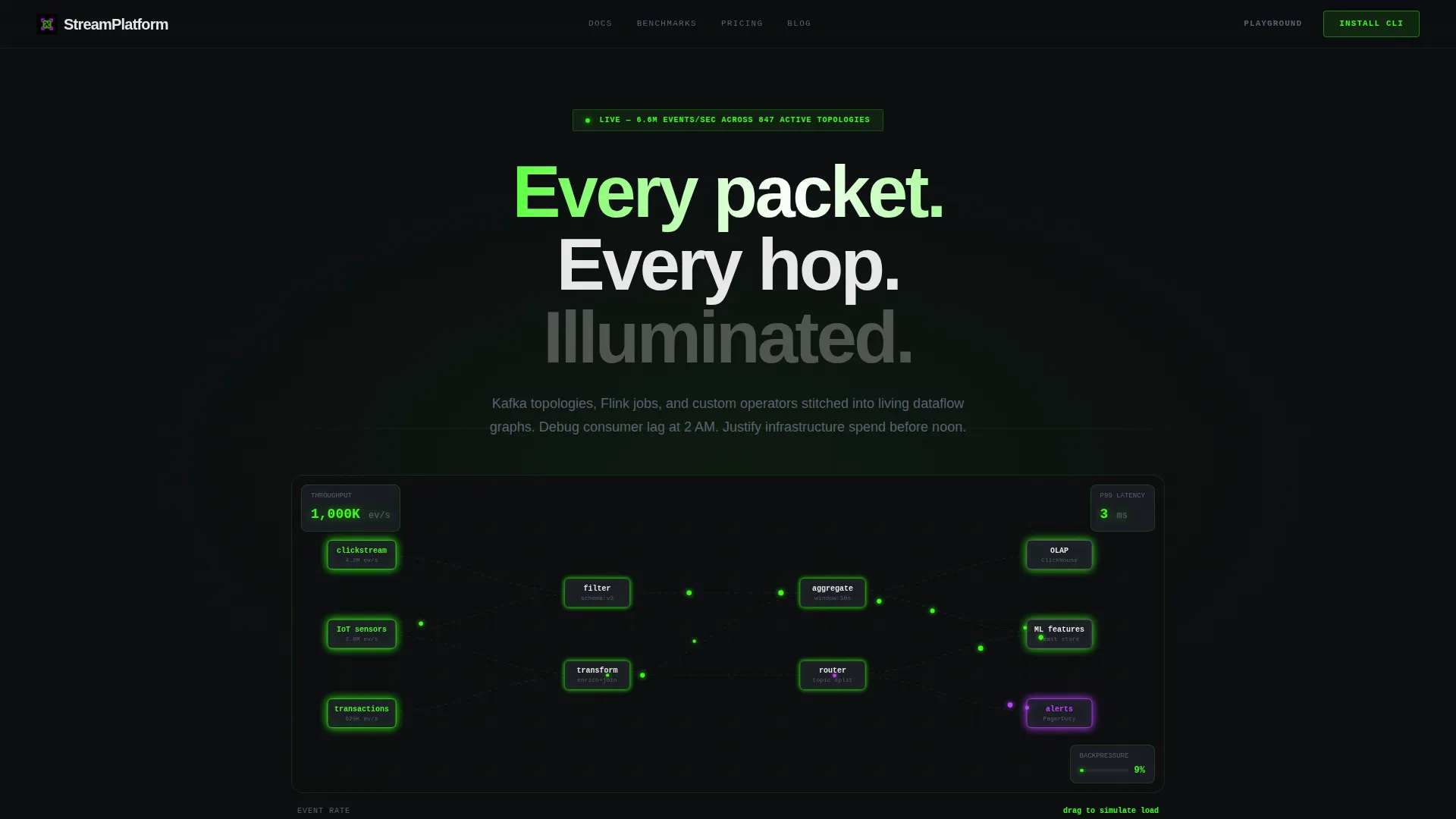 Stream Processing Technology Professional Website Template
