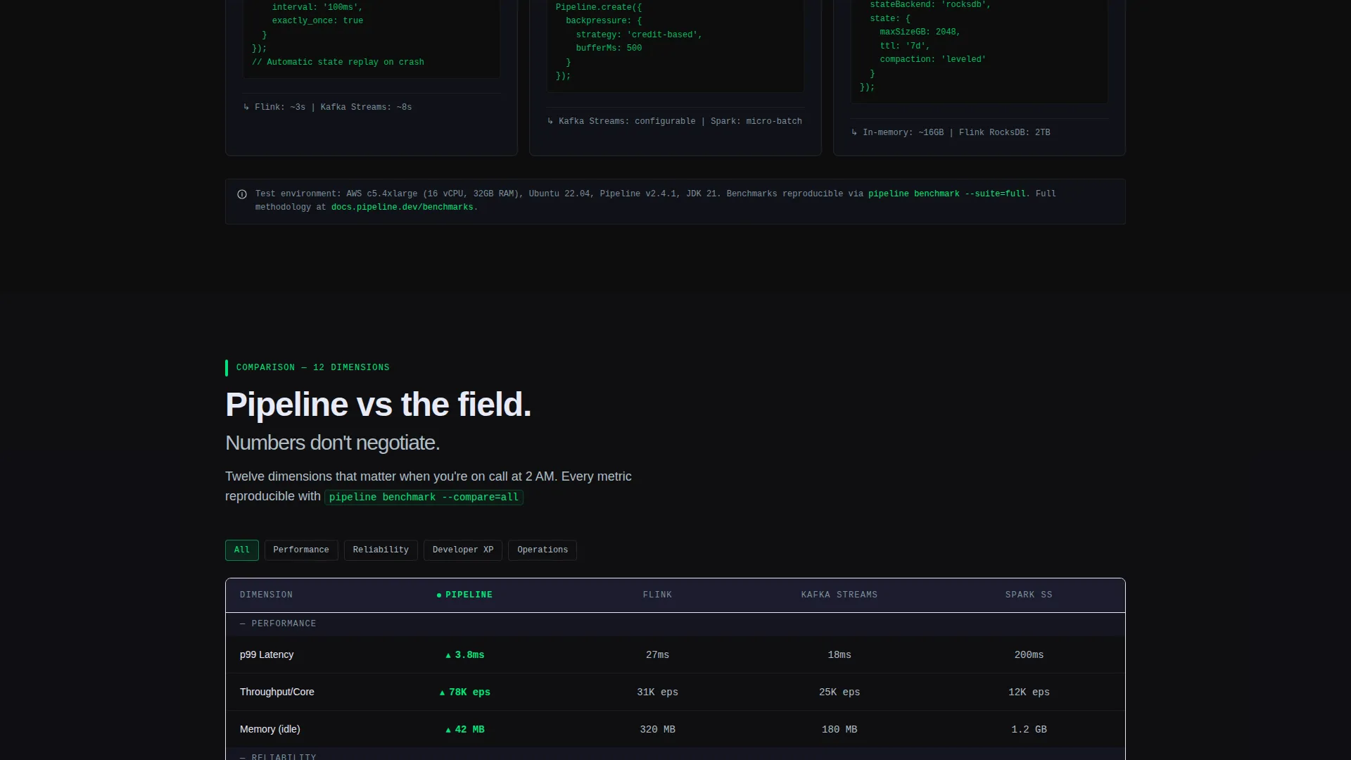 Stream Processing Landing Page Template