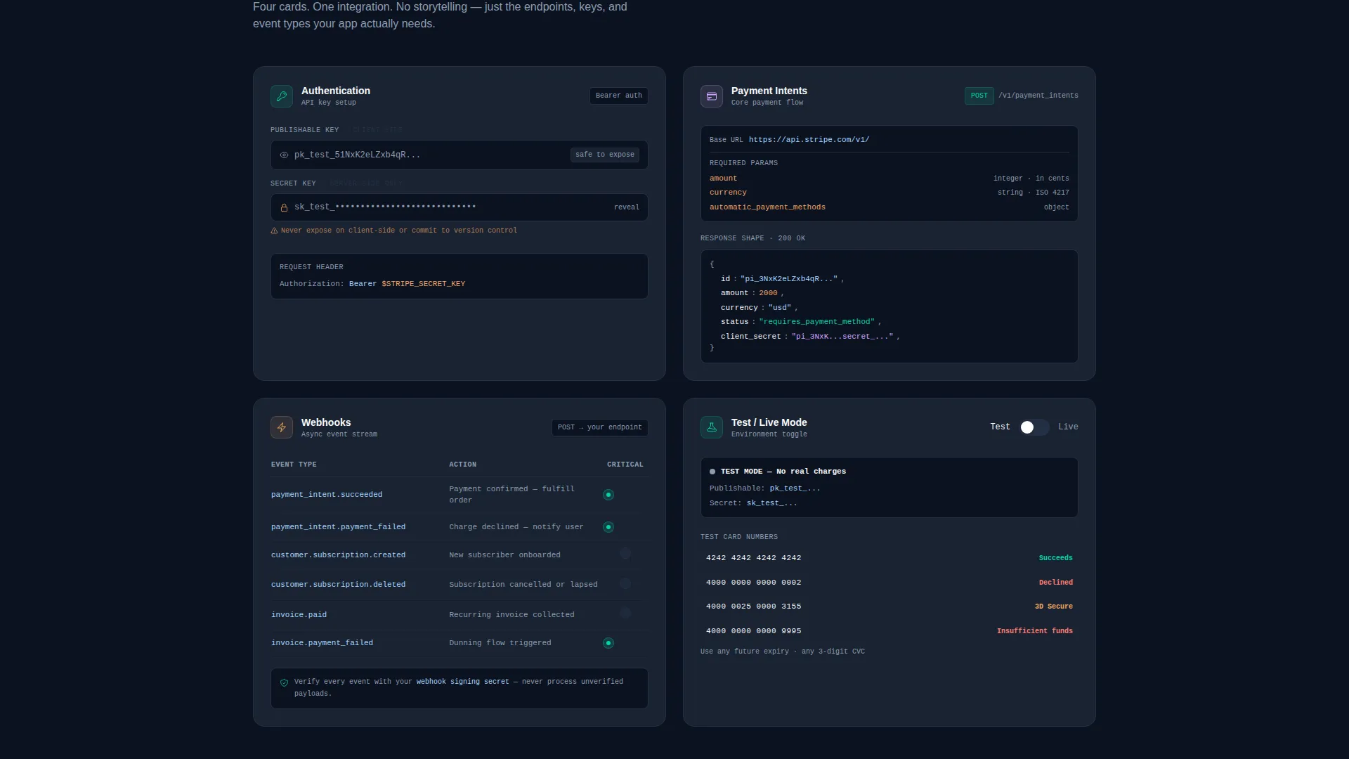 Stripe Documentation Advanced Professional Website Template