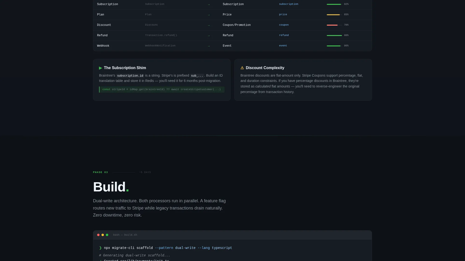 Stripe Documentation Cost Calculator Website Template