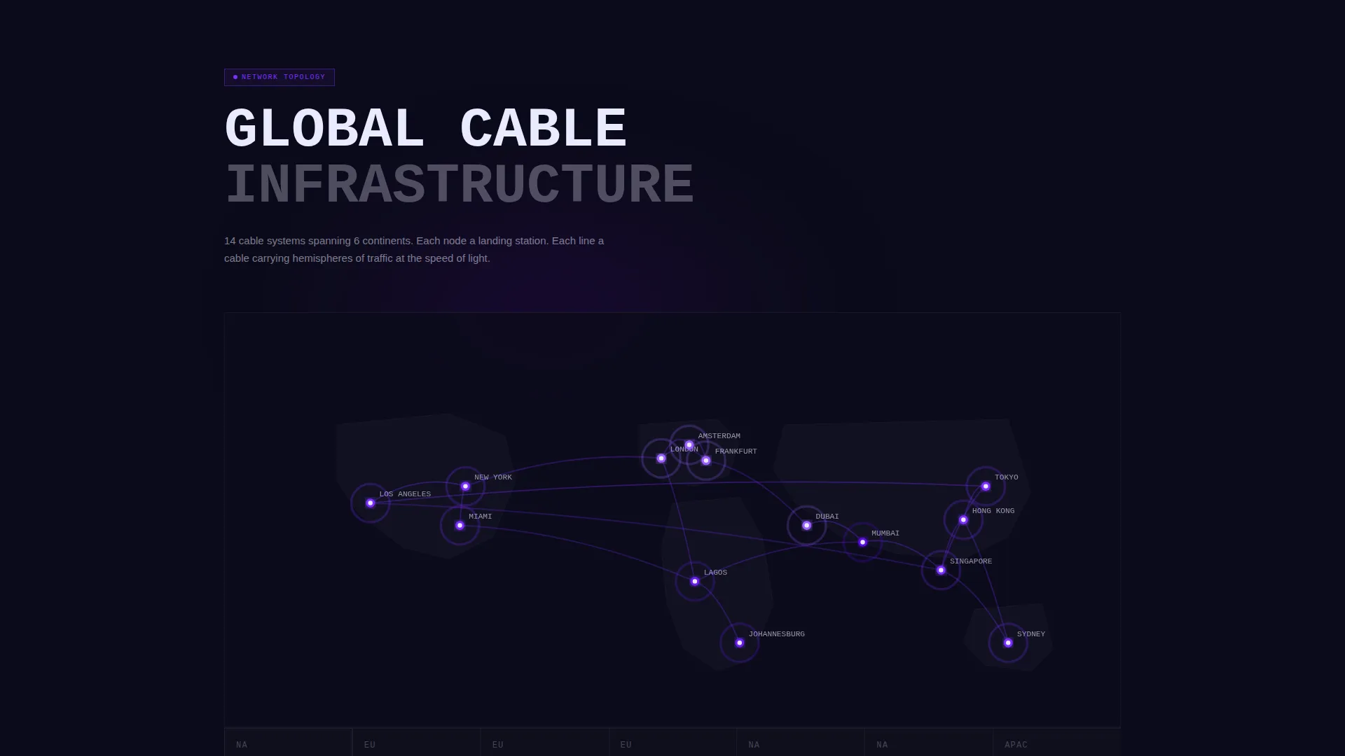 Submarine Cable Operator Landing Page Template
