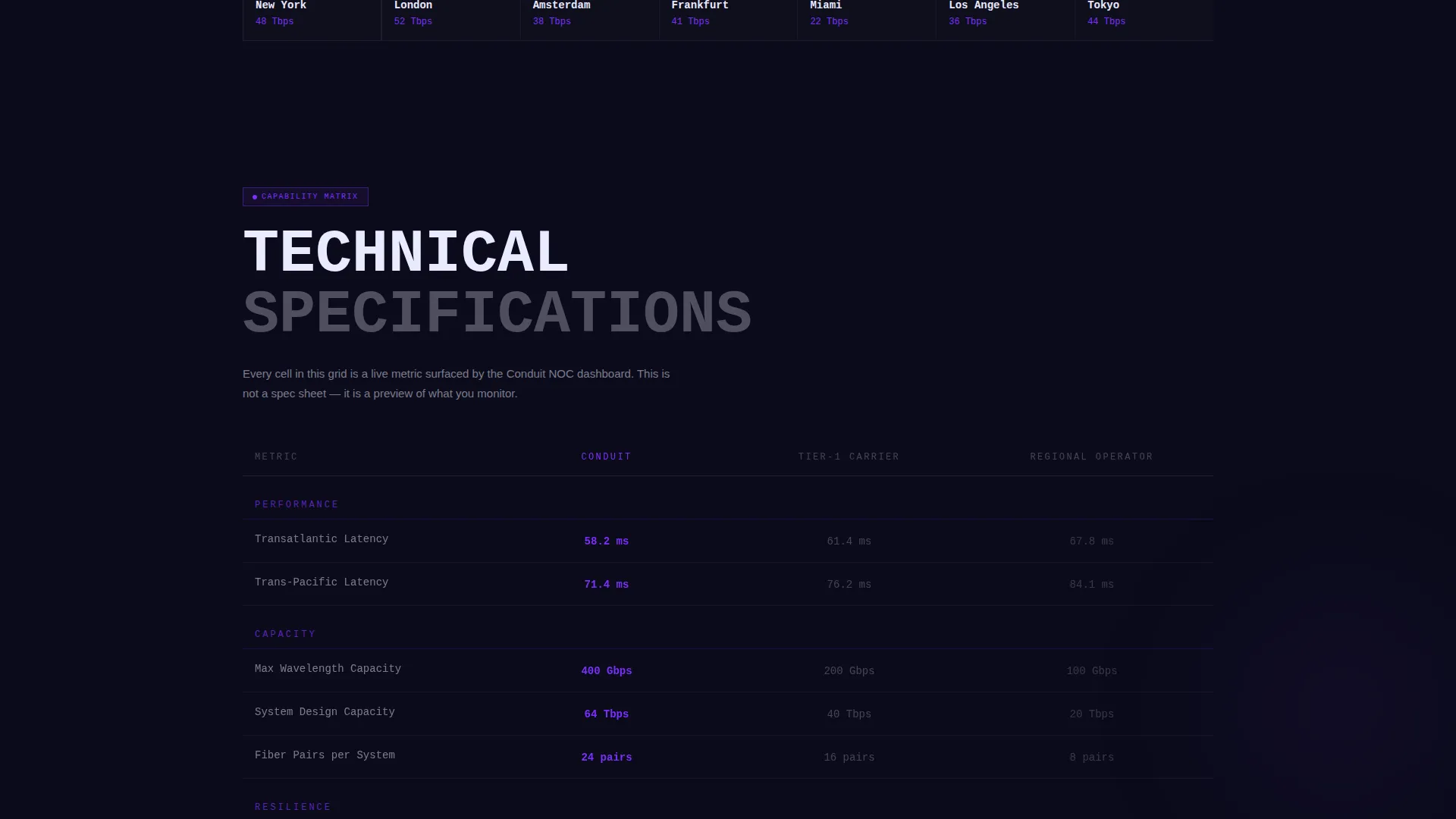 Submarine Cable Operator Landing Page Template