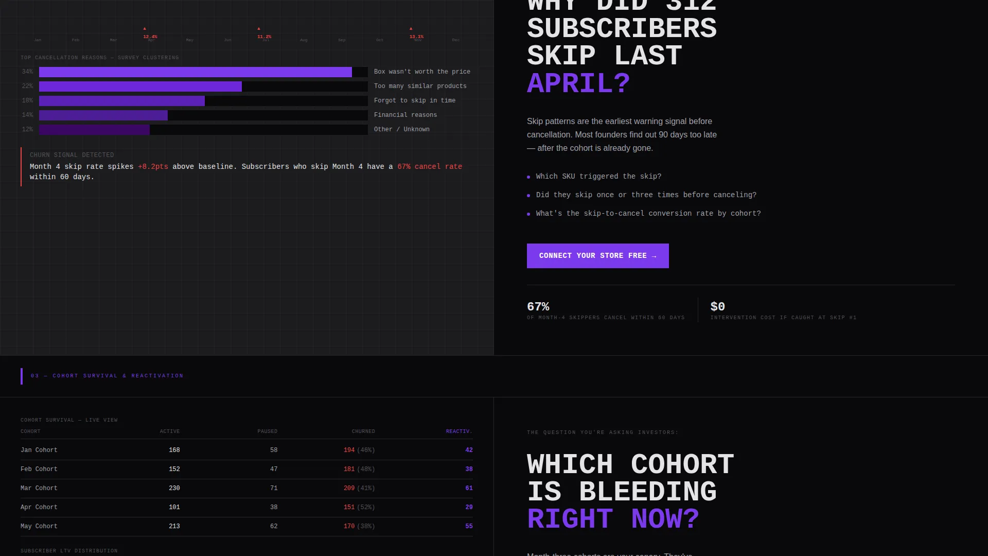 Box Churn Analytics Landing Page Template