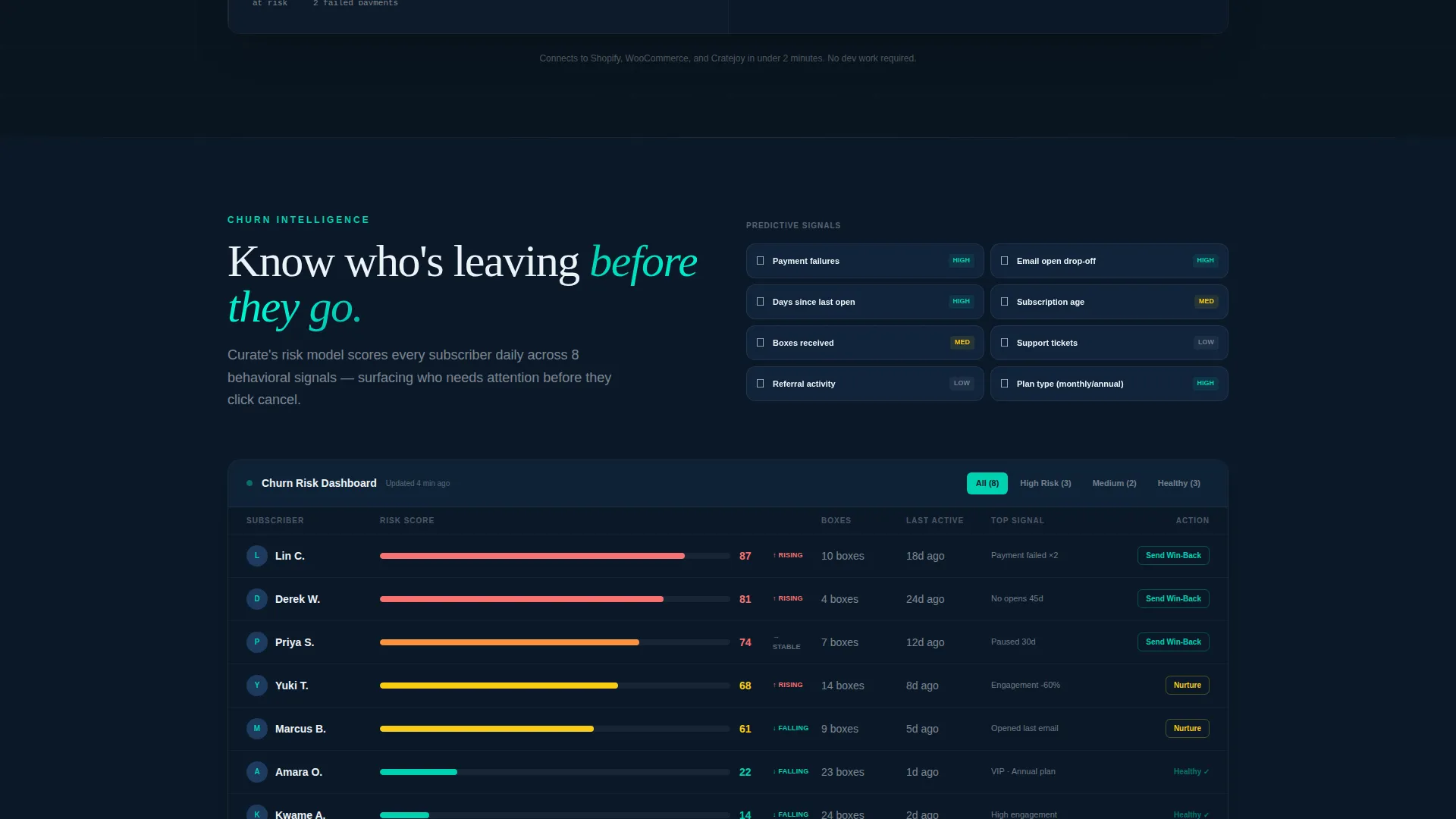 Subscription Box CRM Landing Page Template